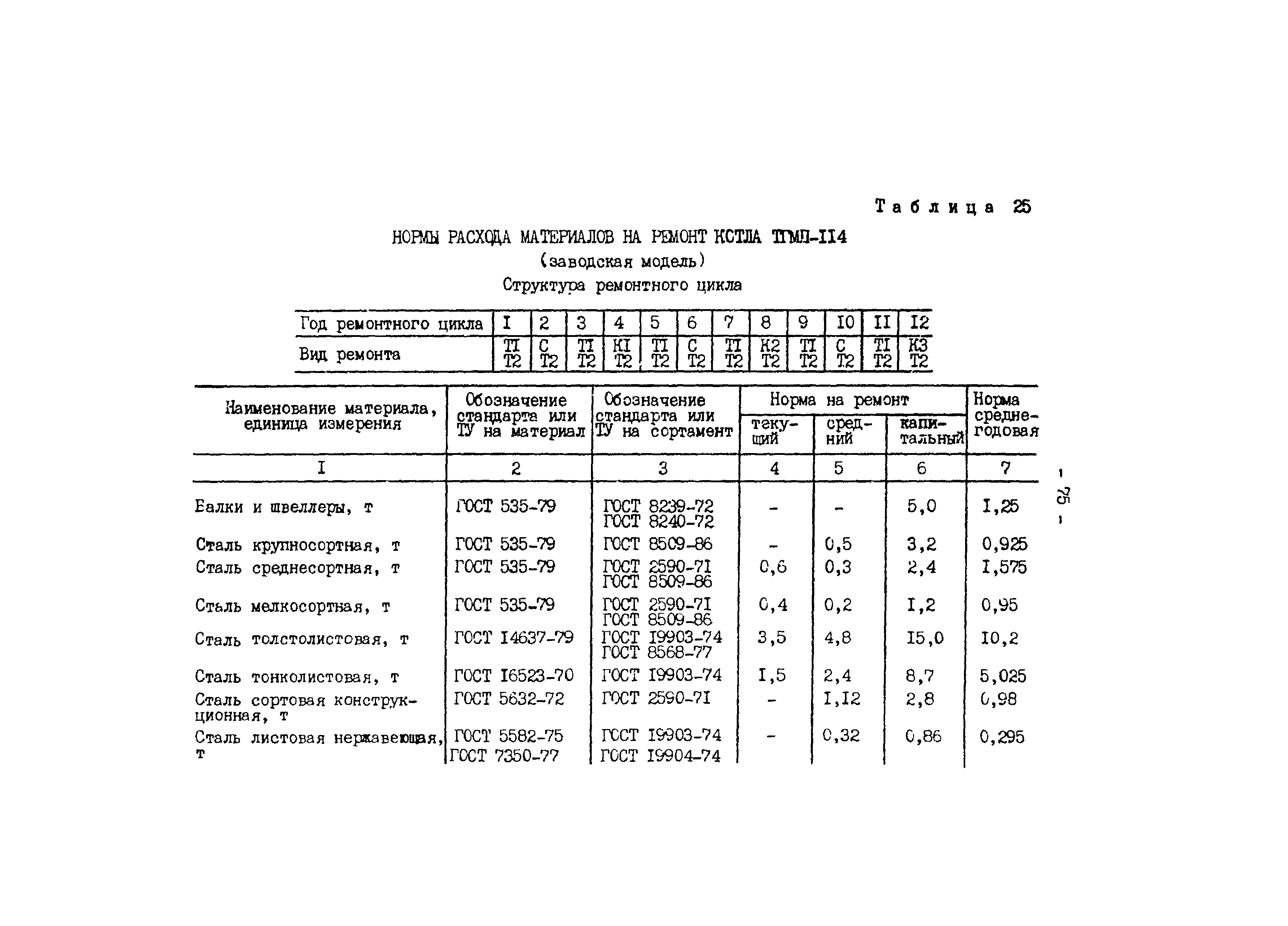 РД 34.10.306-88