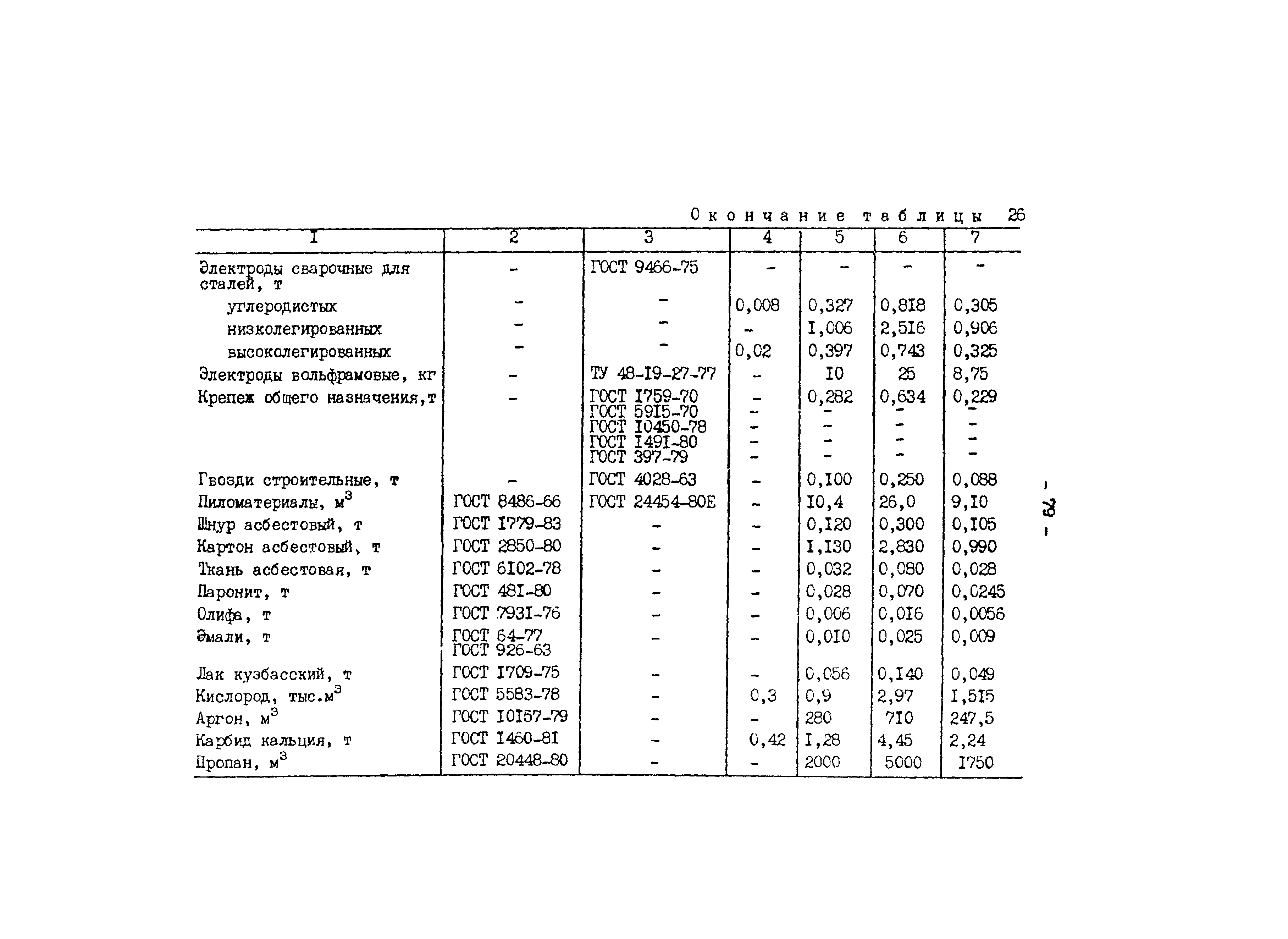 РД 34.10.306-88