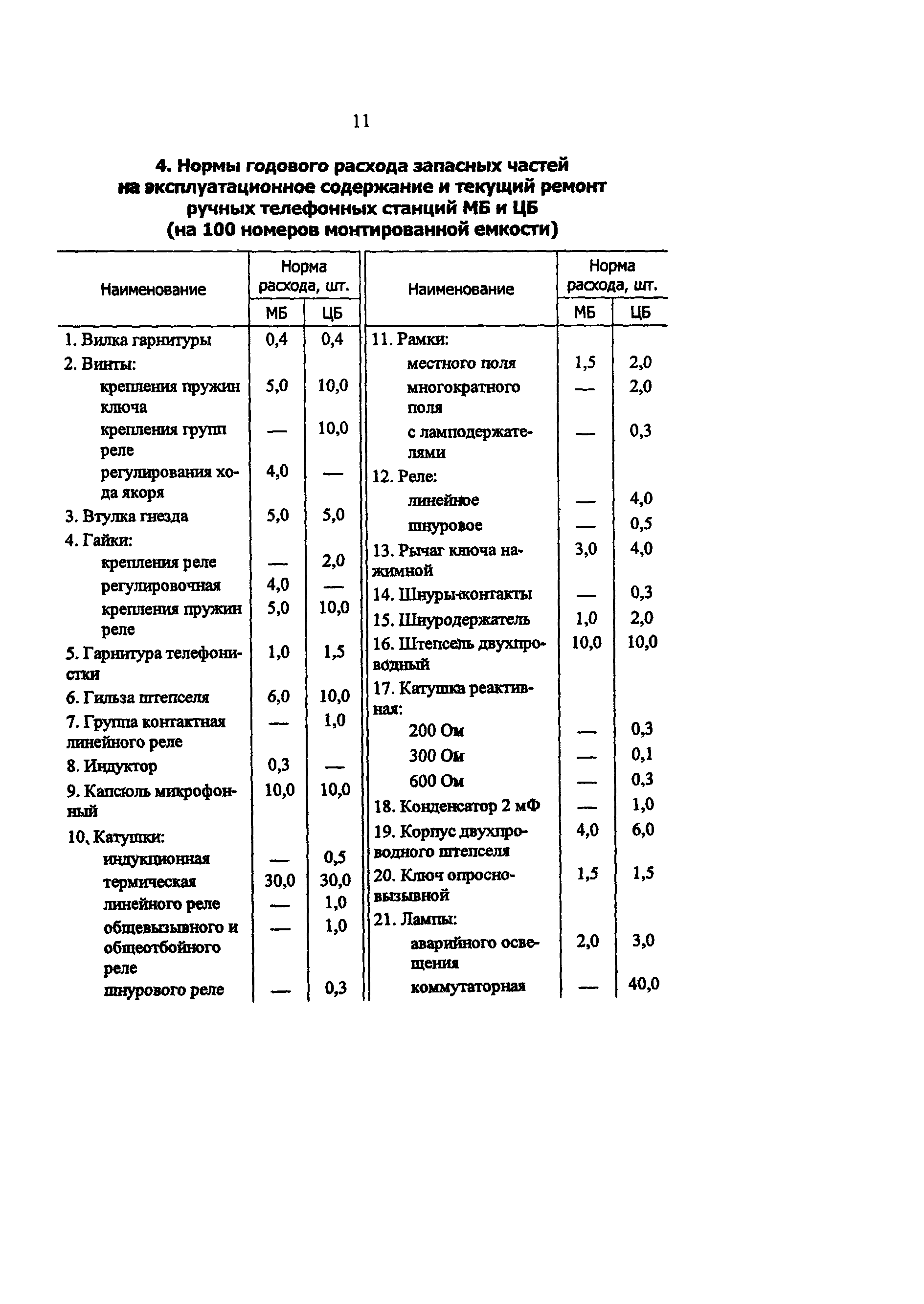 РД 34.10.251-96