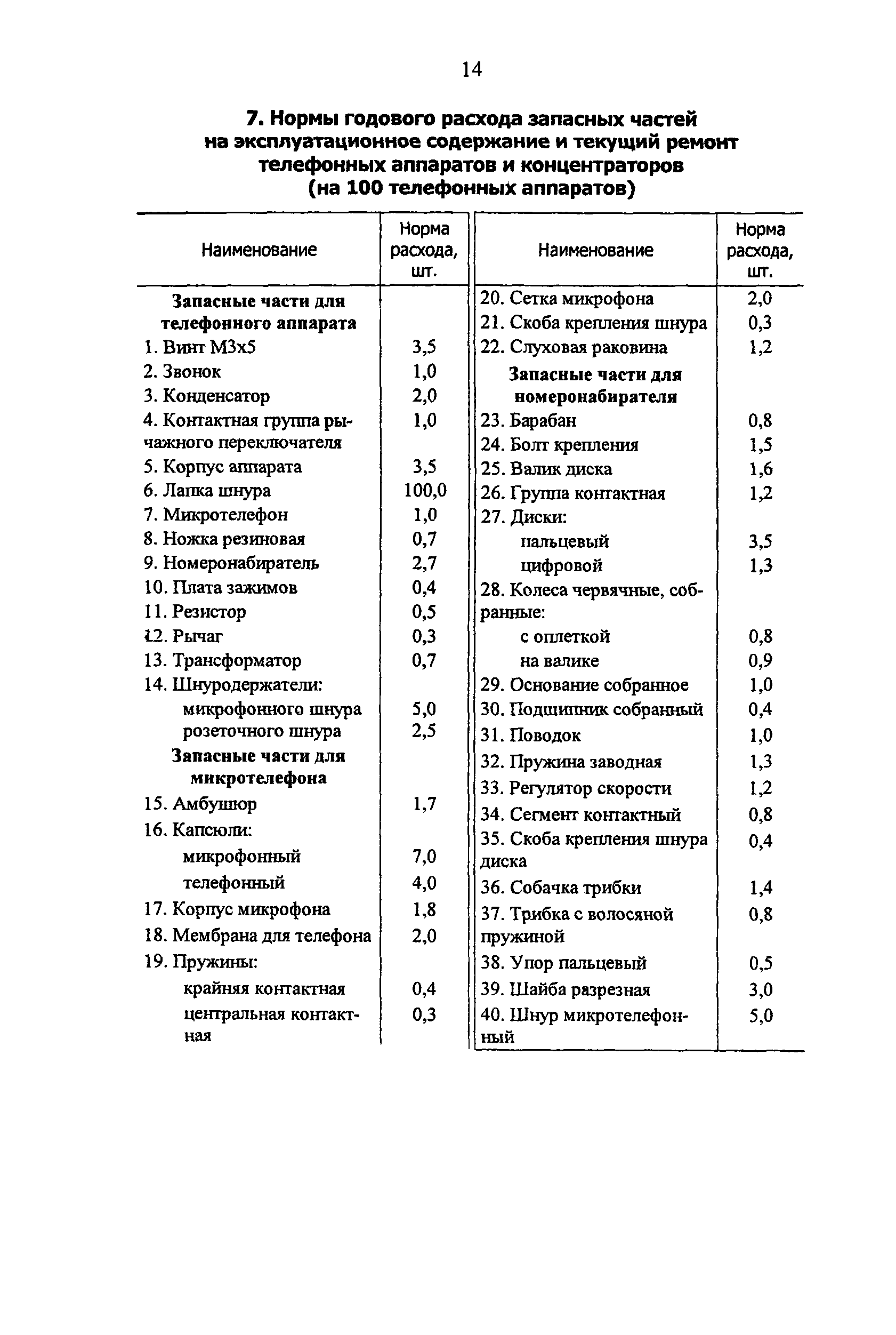 РД 34.10.251-96