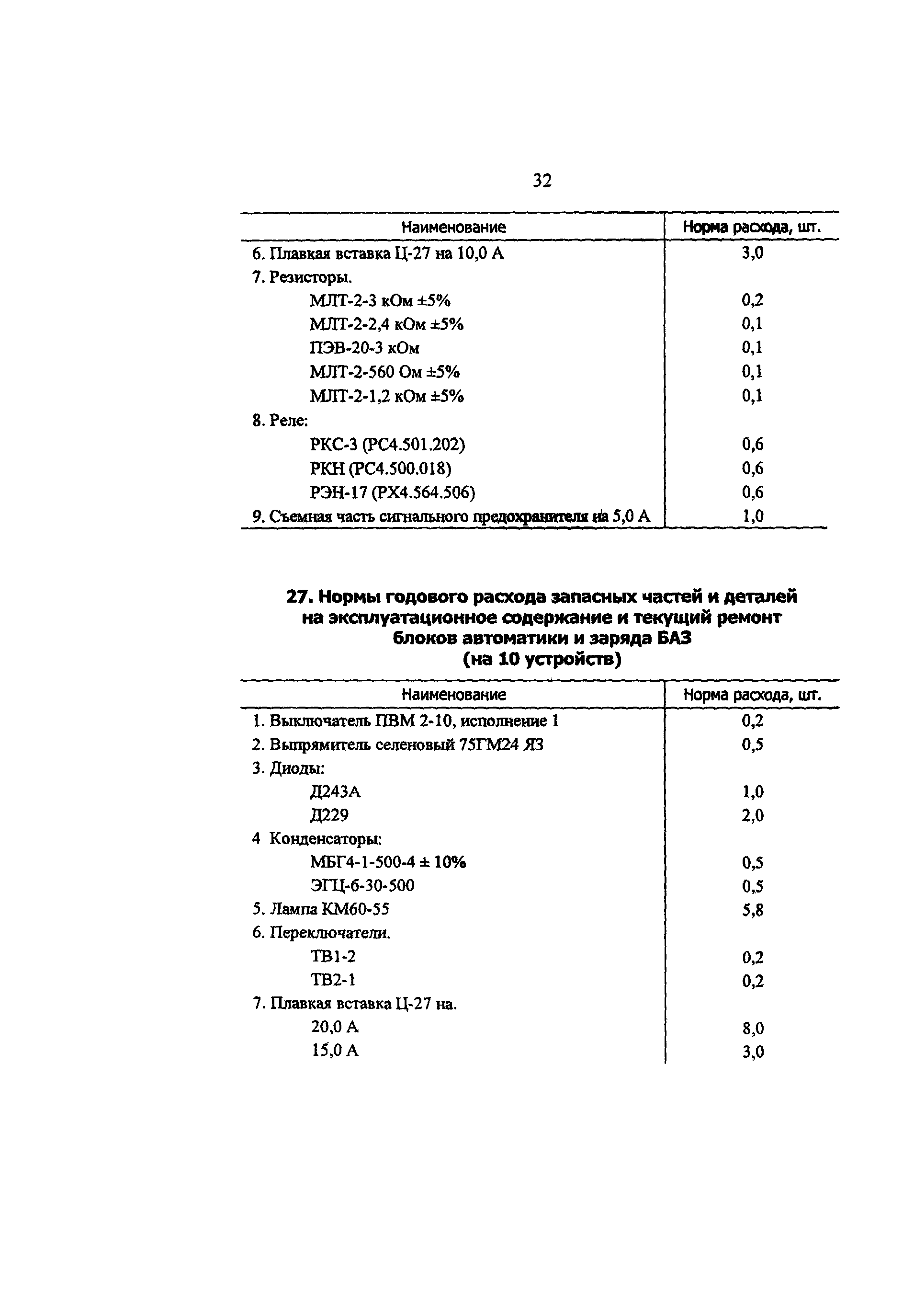 РД 34.10.251-96