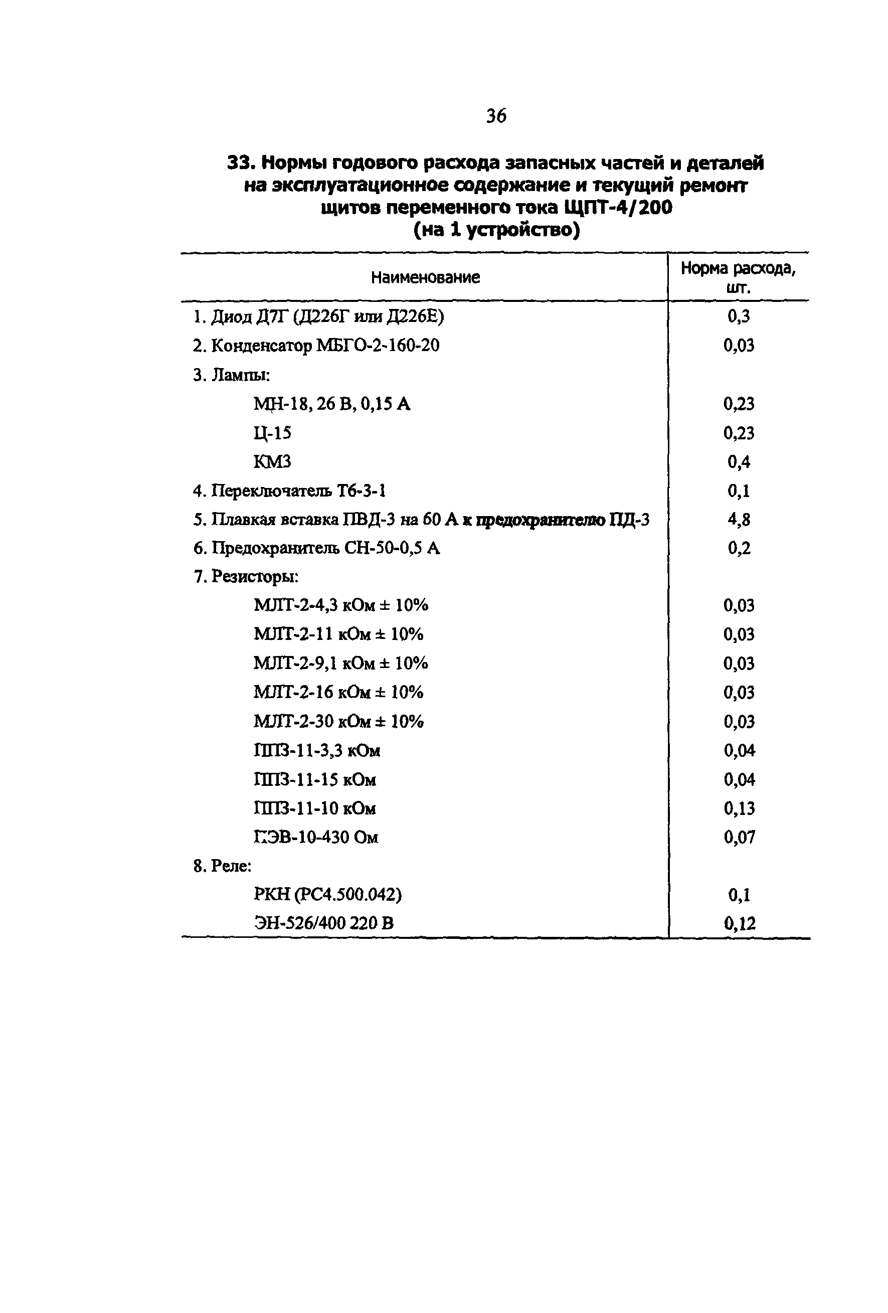 РД 34.10.251-96