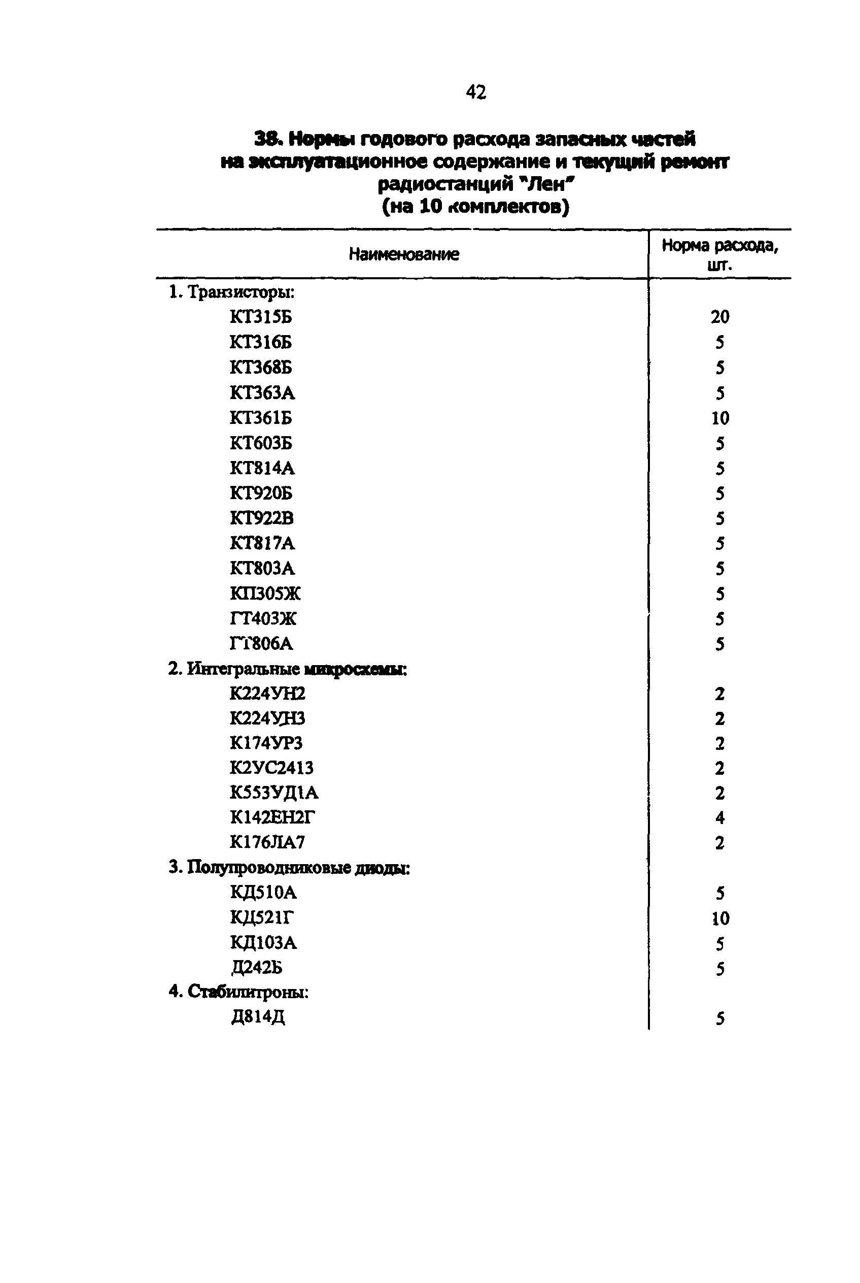 РД 34.10.251-96