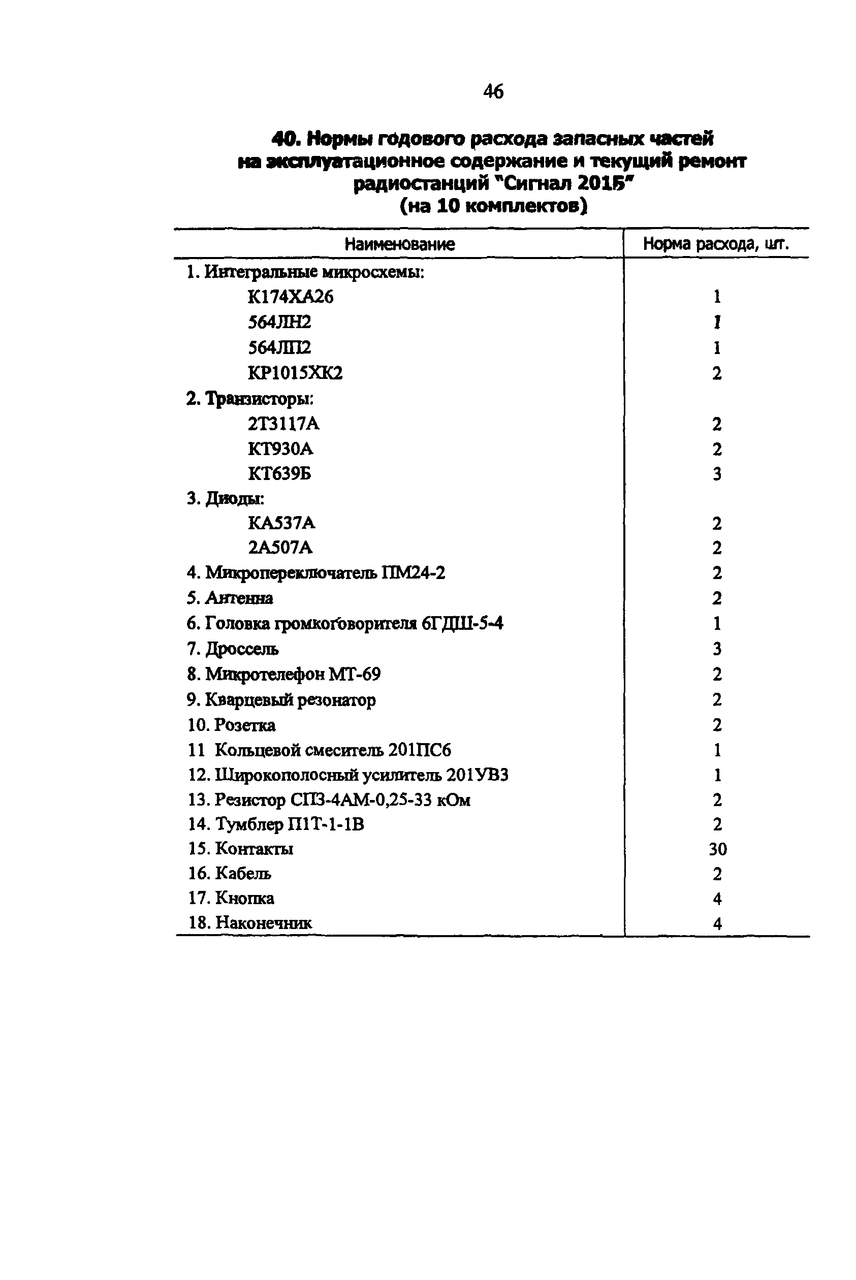 РД 34.10.251-96