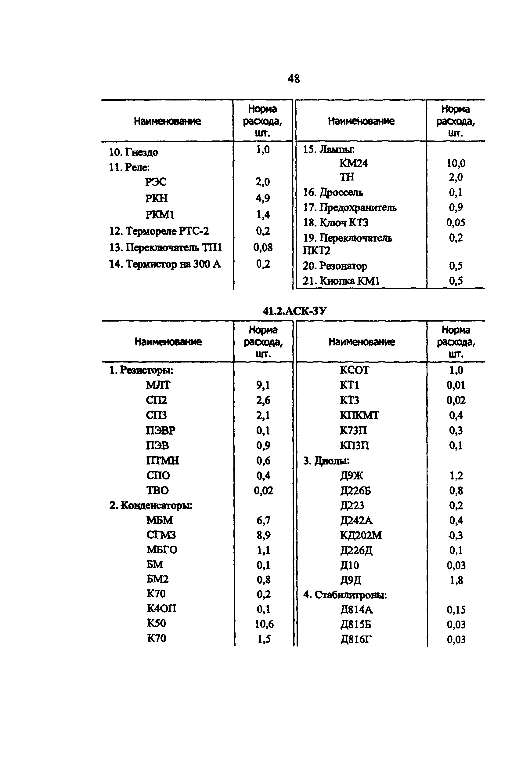 РД 34.10.251-96