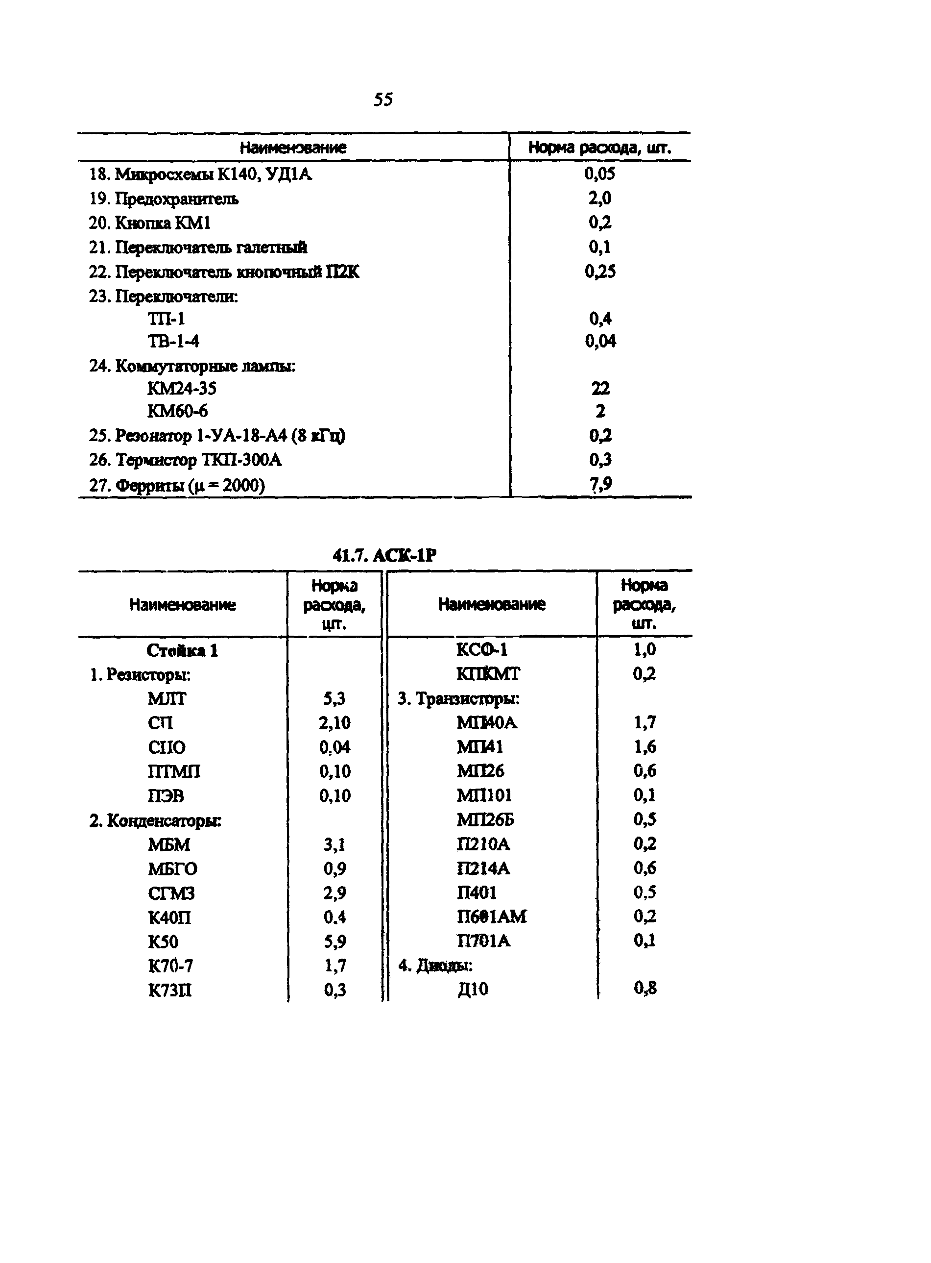 РД 34.10.251-96