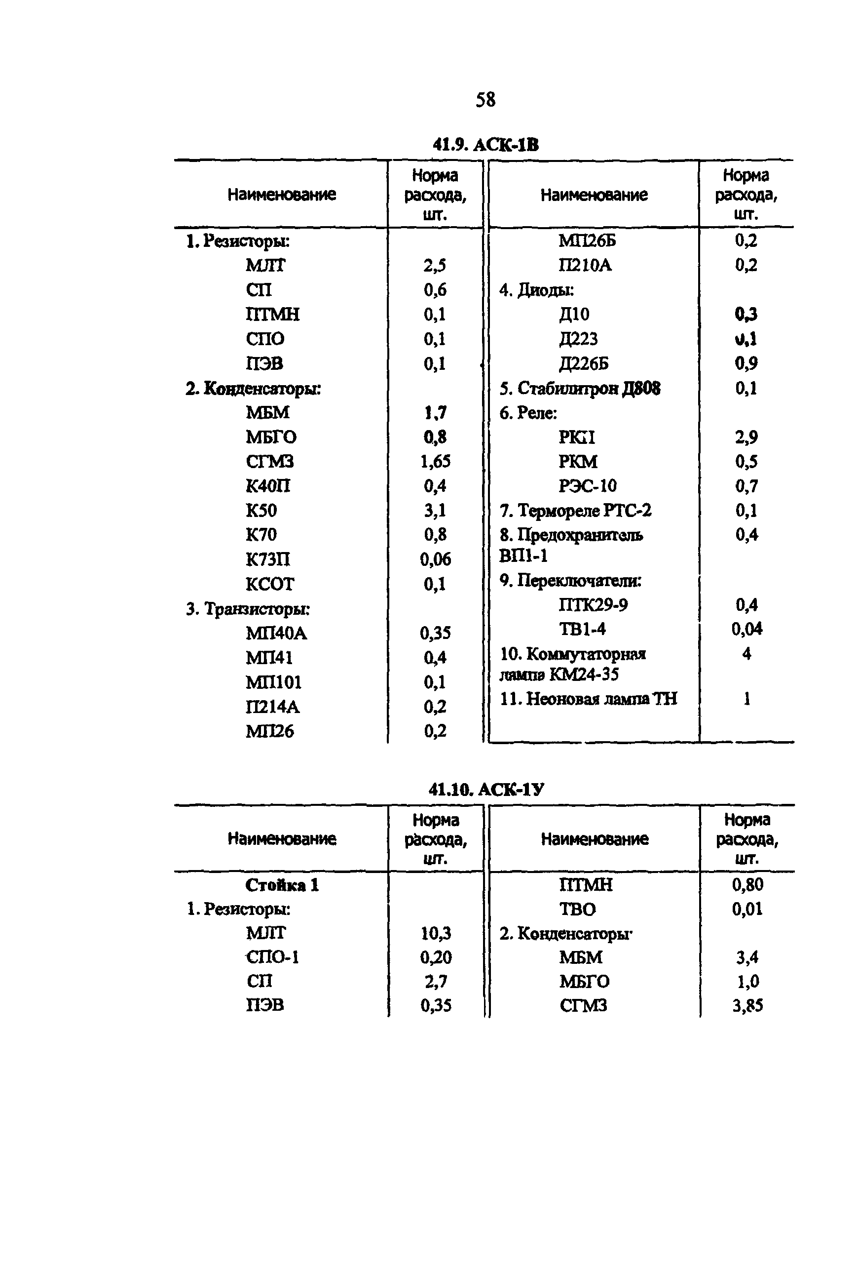 РД 34.10.251-96