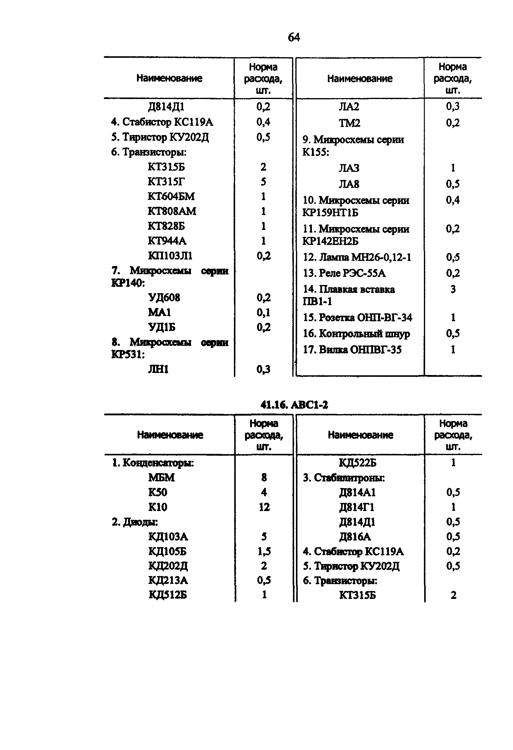 РД 34.10.251-96