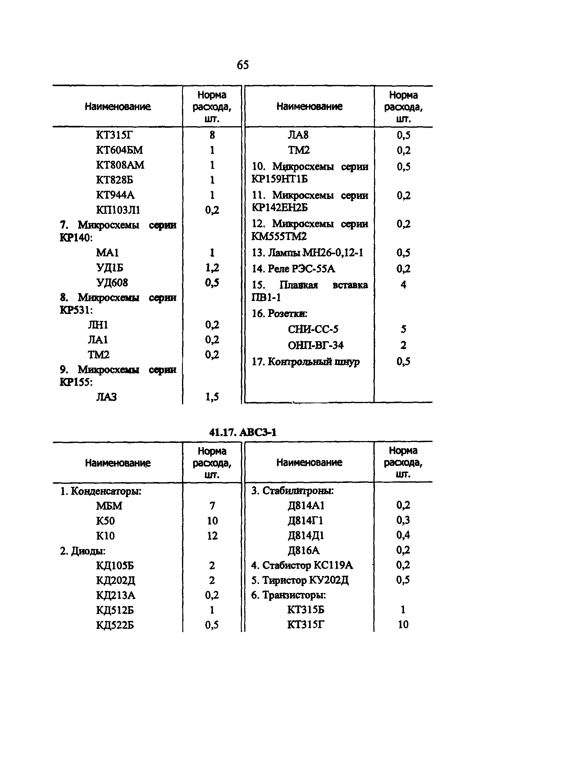 РД 34.10.251-96