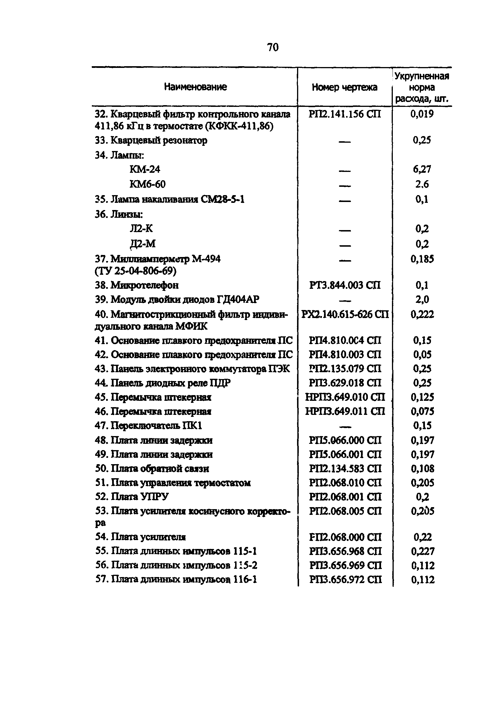 РД 34.10.251-96