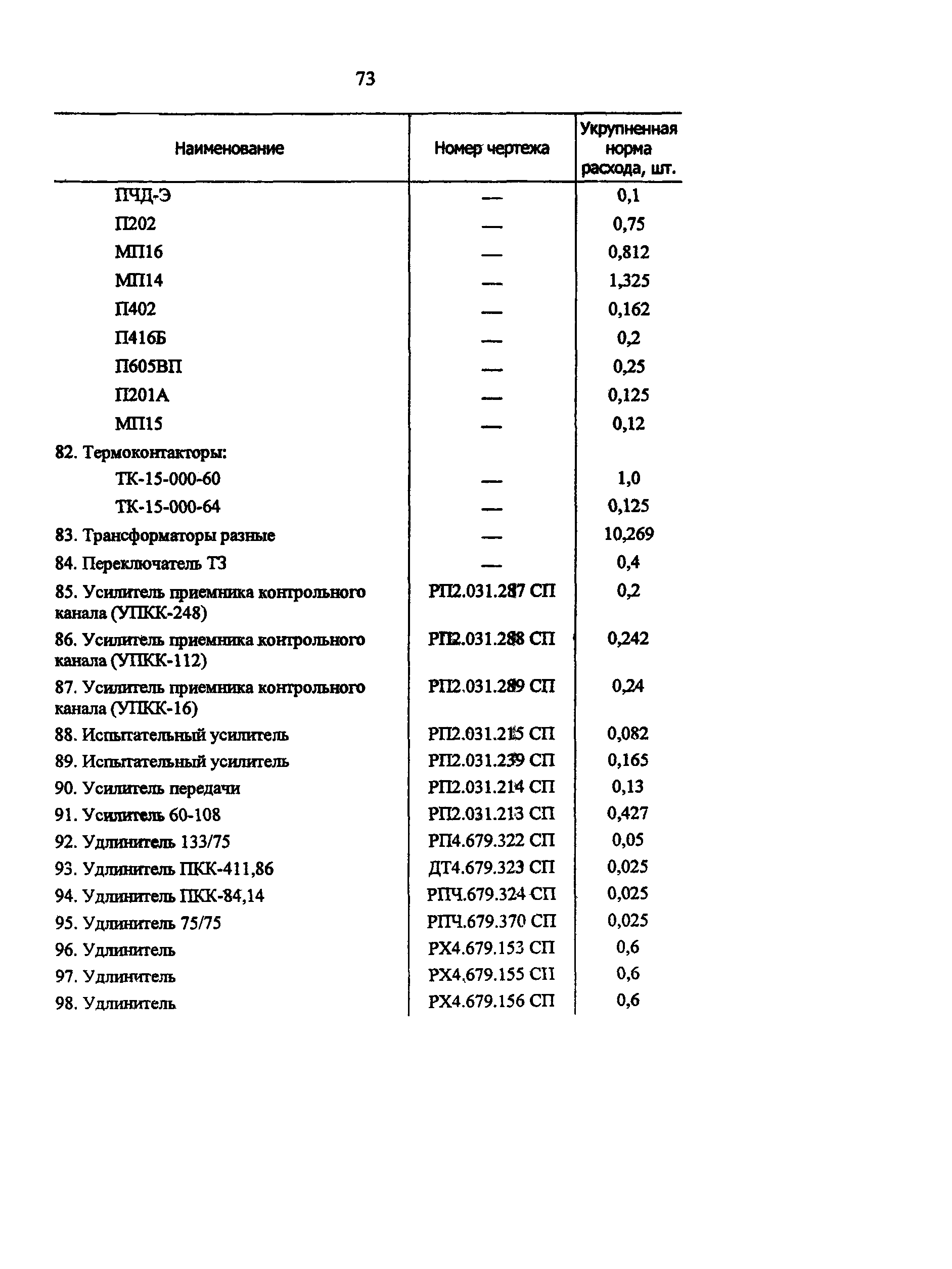 РД 34.10.251-96