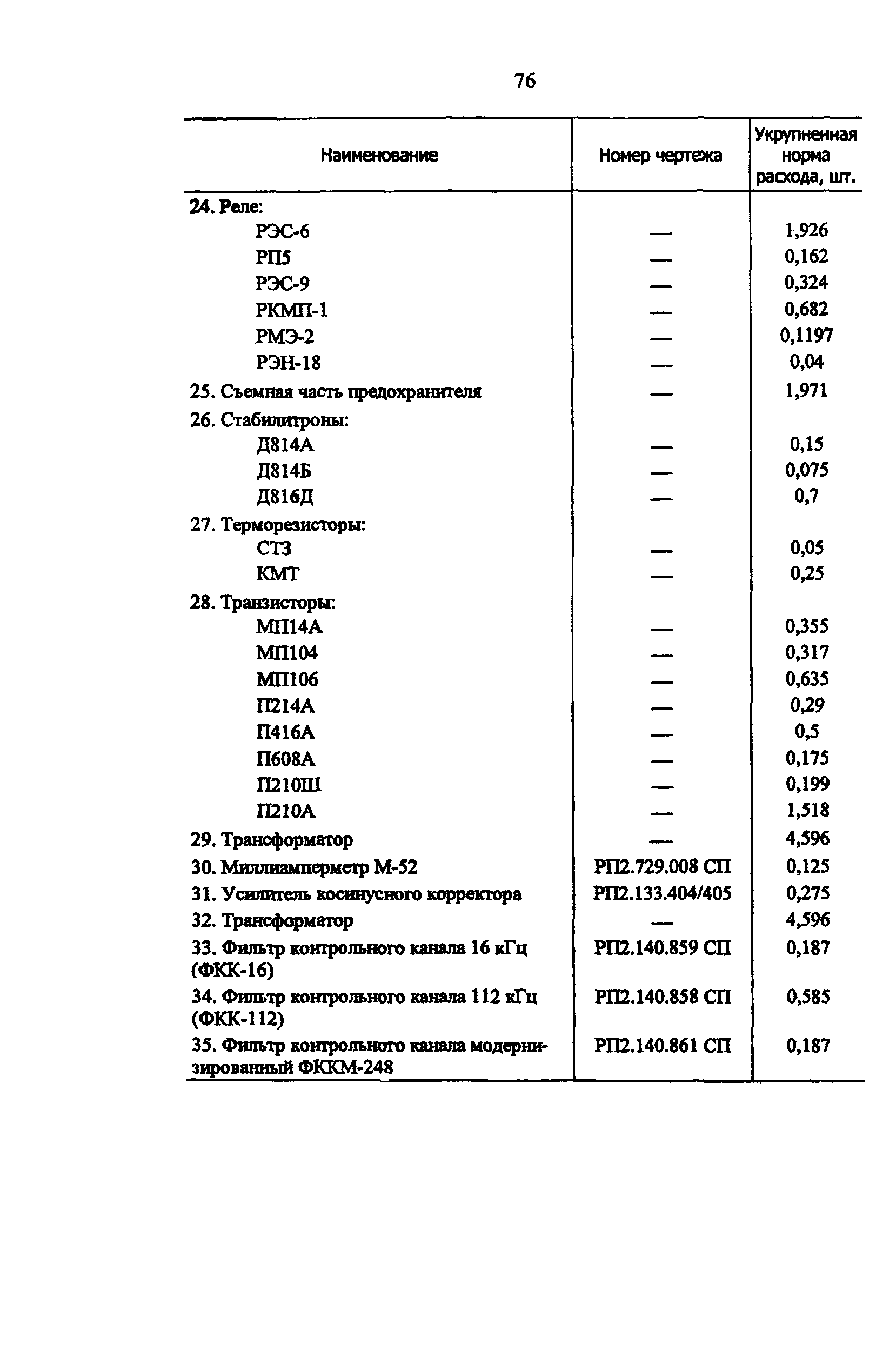 РД 34.10.251-96
