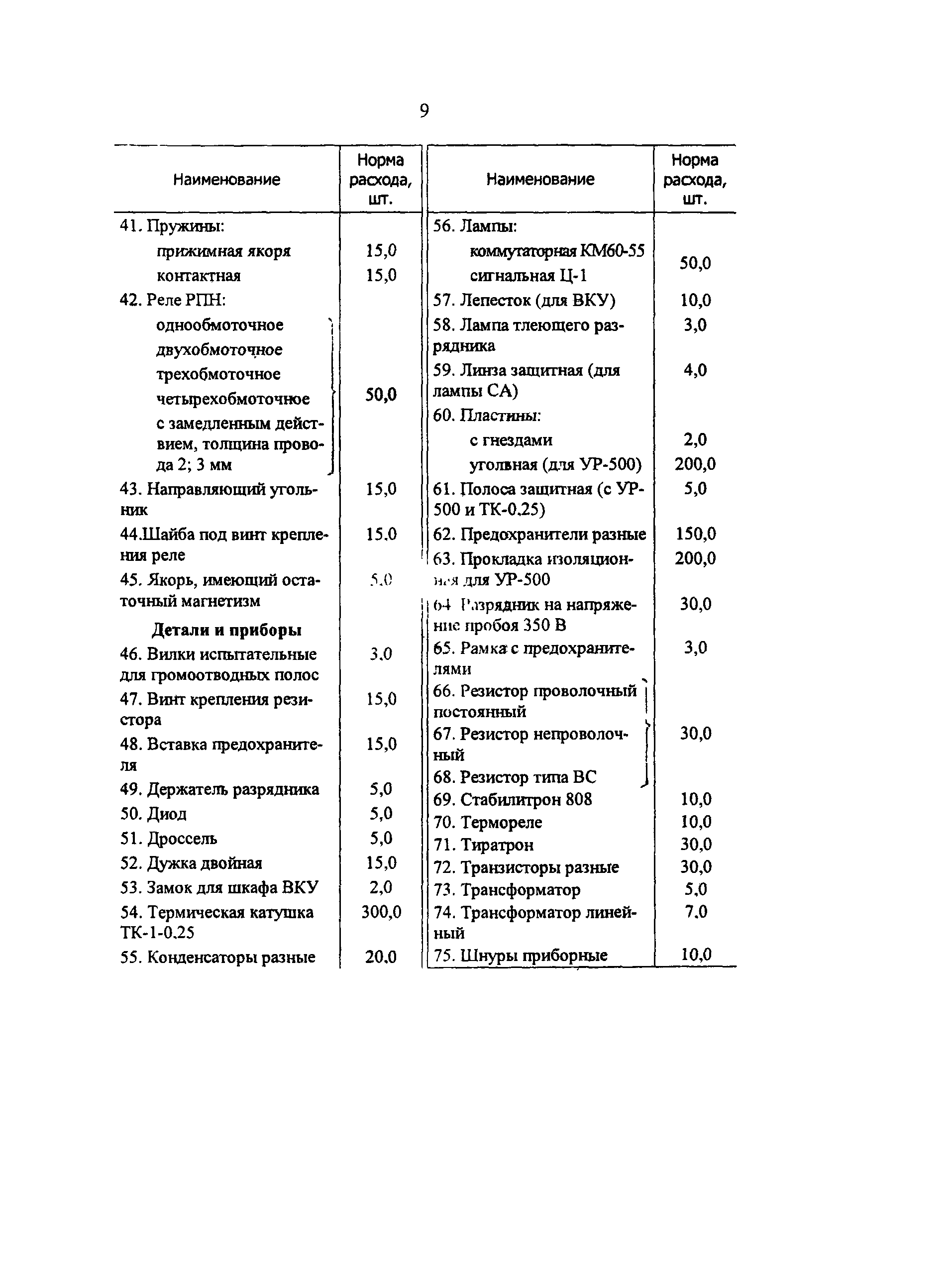 РД 34.10.251-96