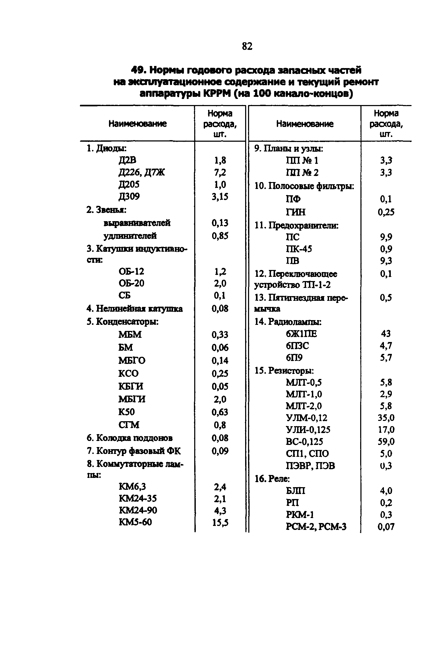 РД 34.10.251-96