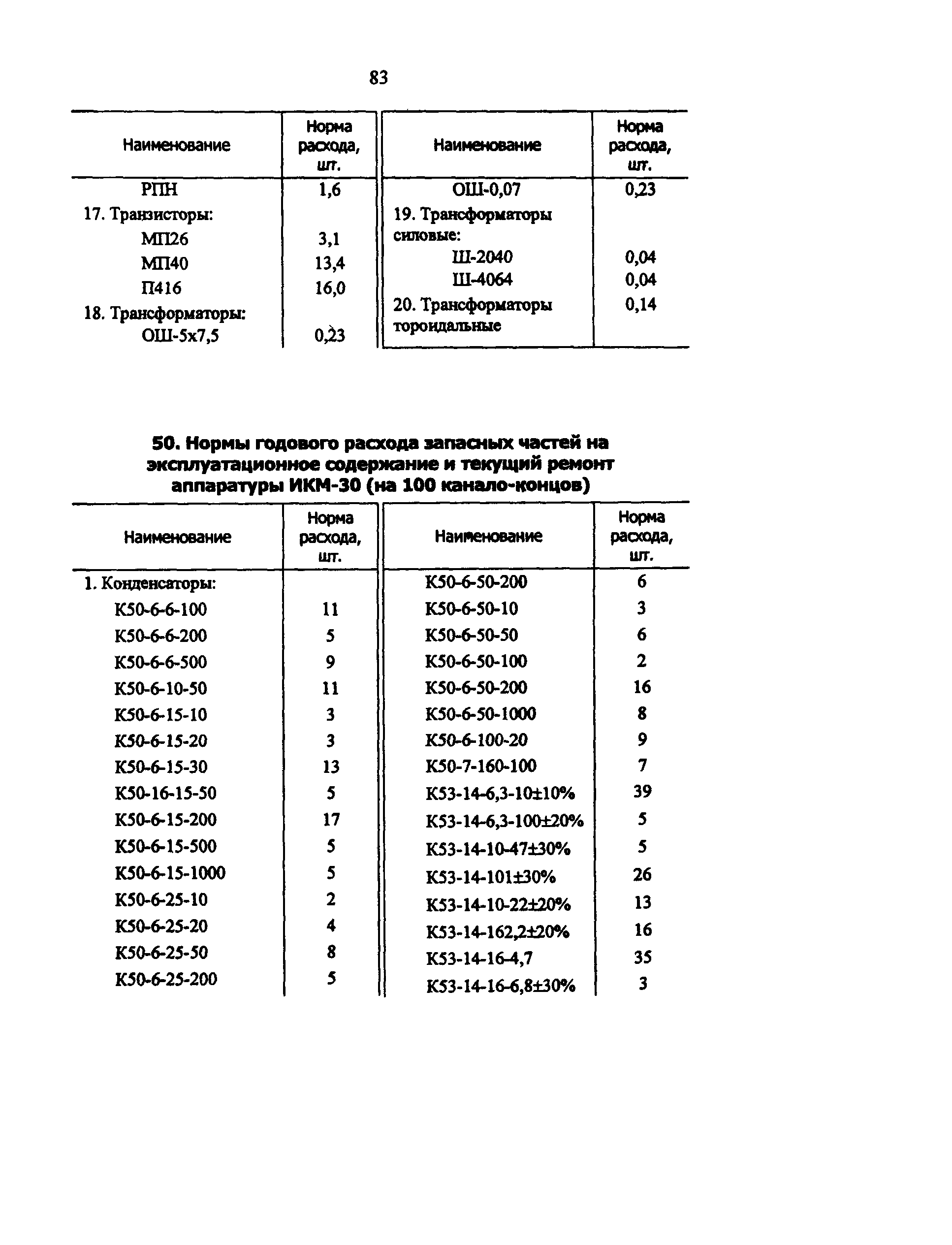 РД 34.10.251-96