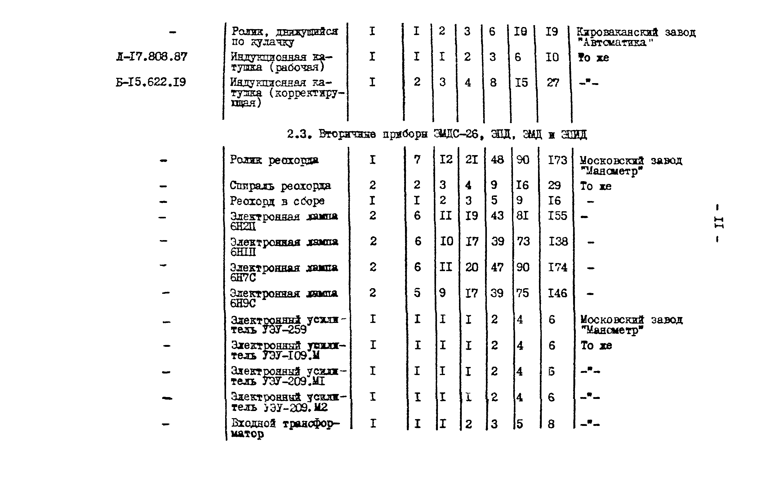 РД 34.10.201