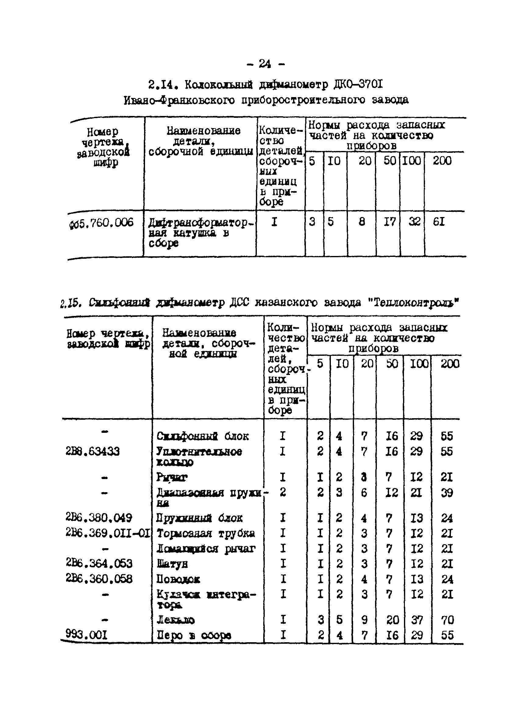 РД 34.10.201