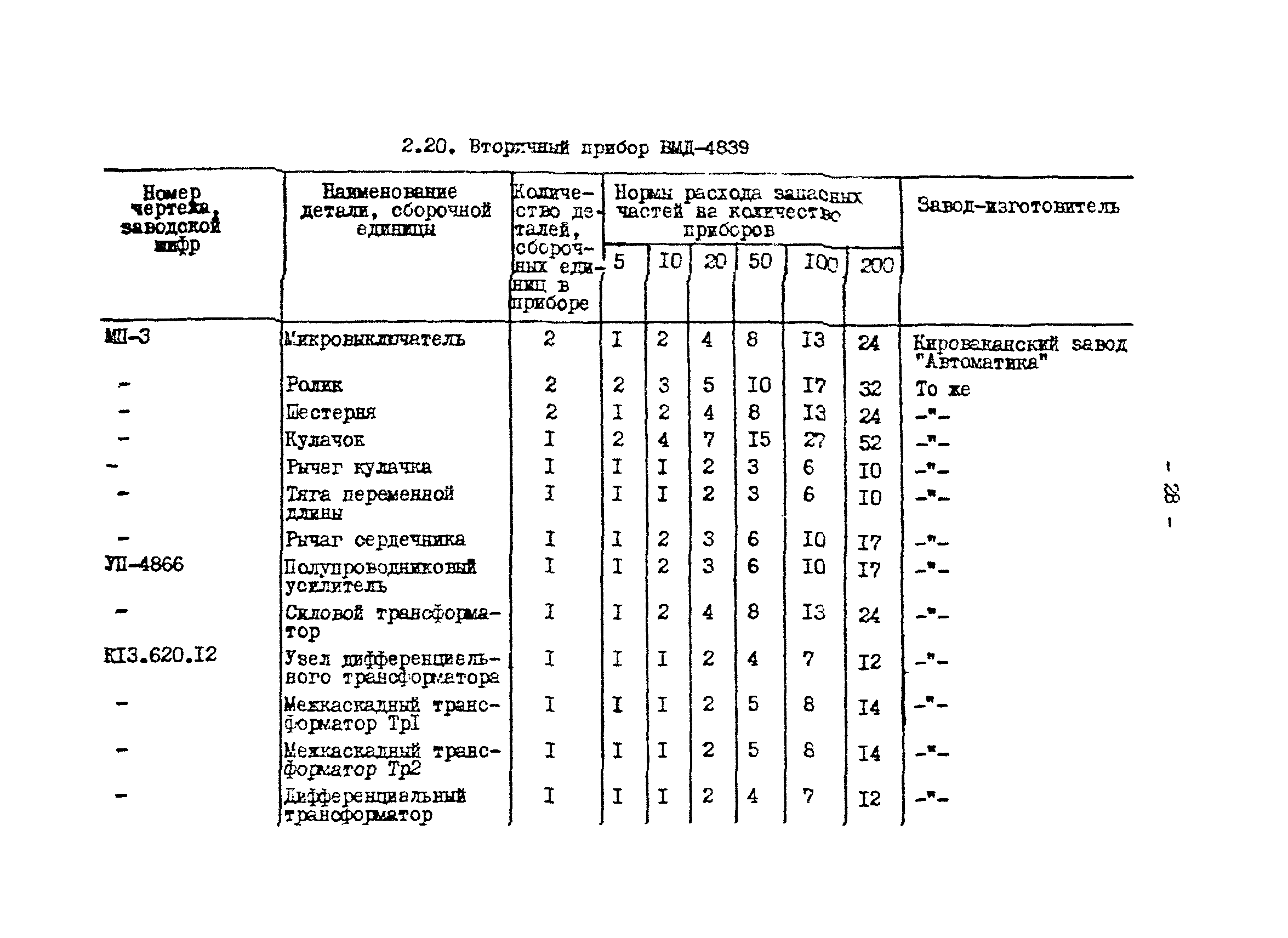 РД 34.10.201