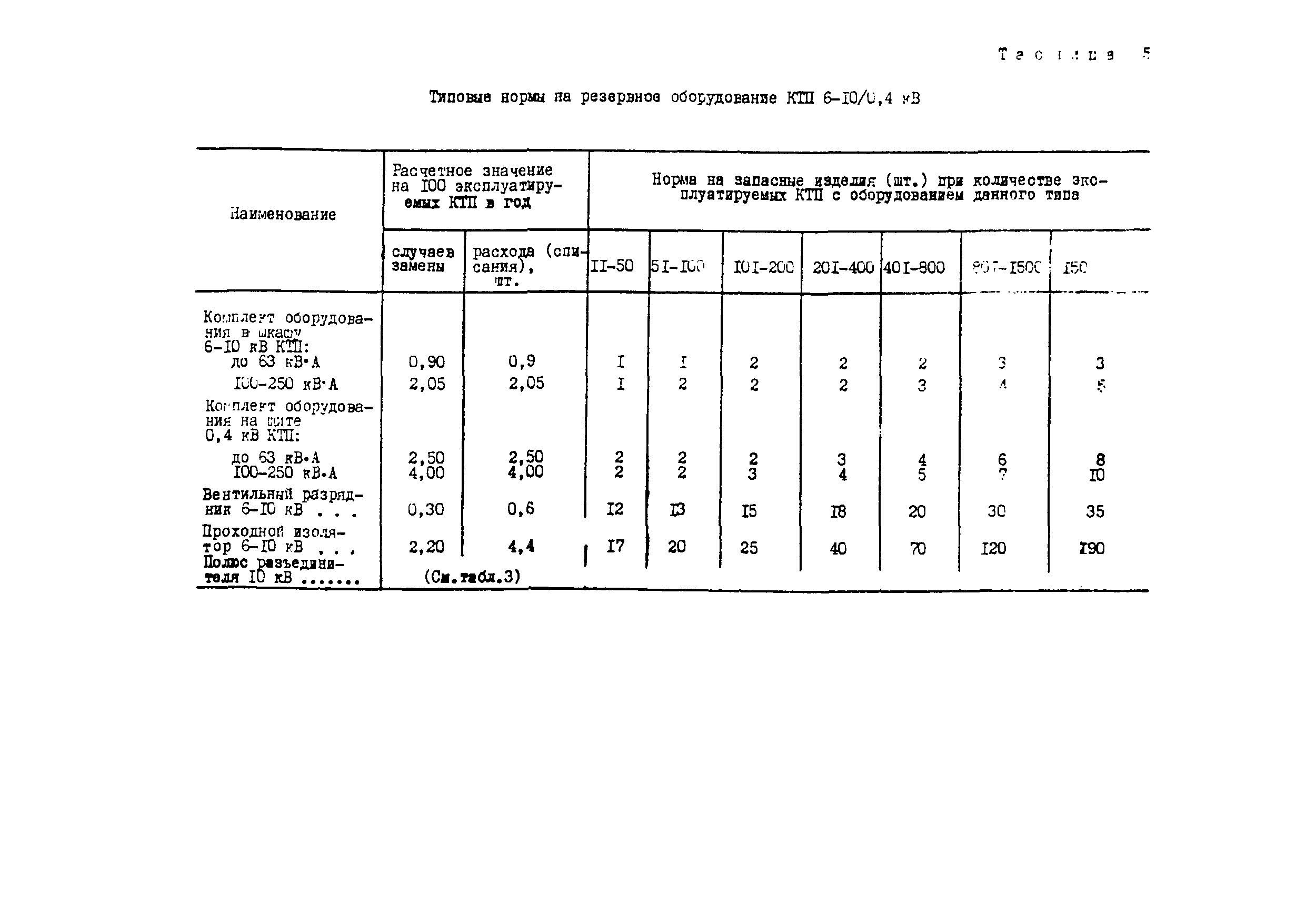 СО 153-34.10.171