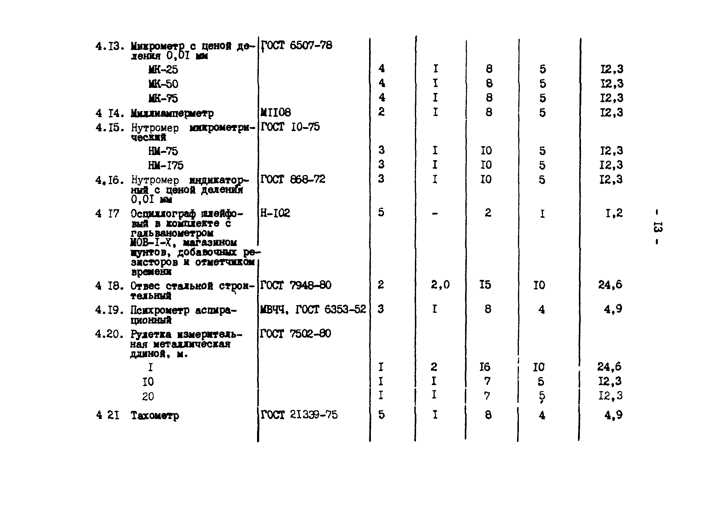 РД 34.10.103