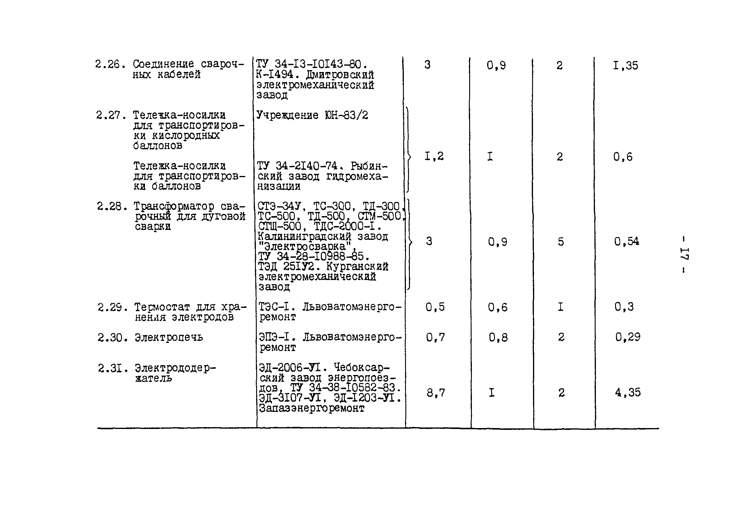 РД 34.10.102-91