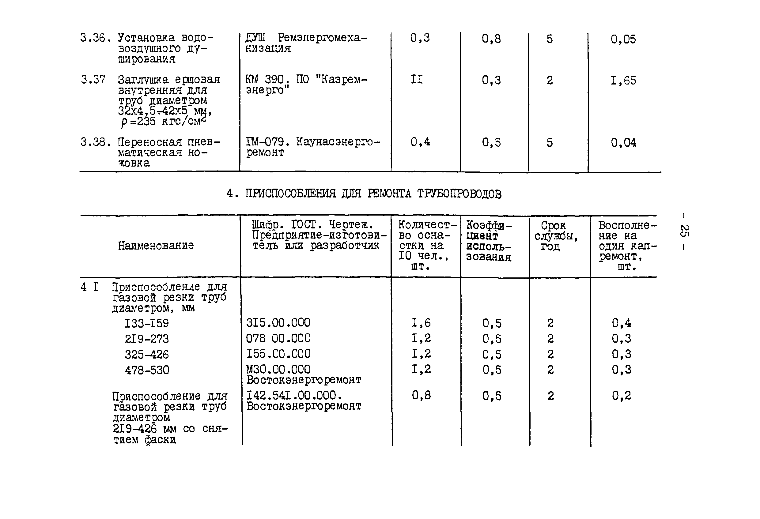 РД 34.10.102-91