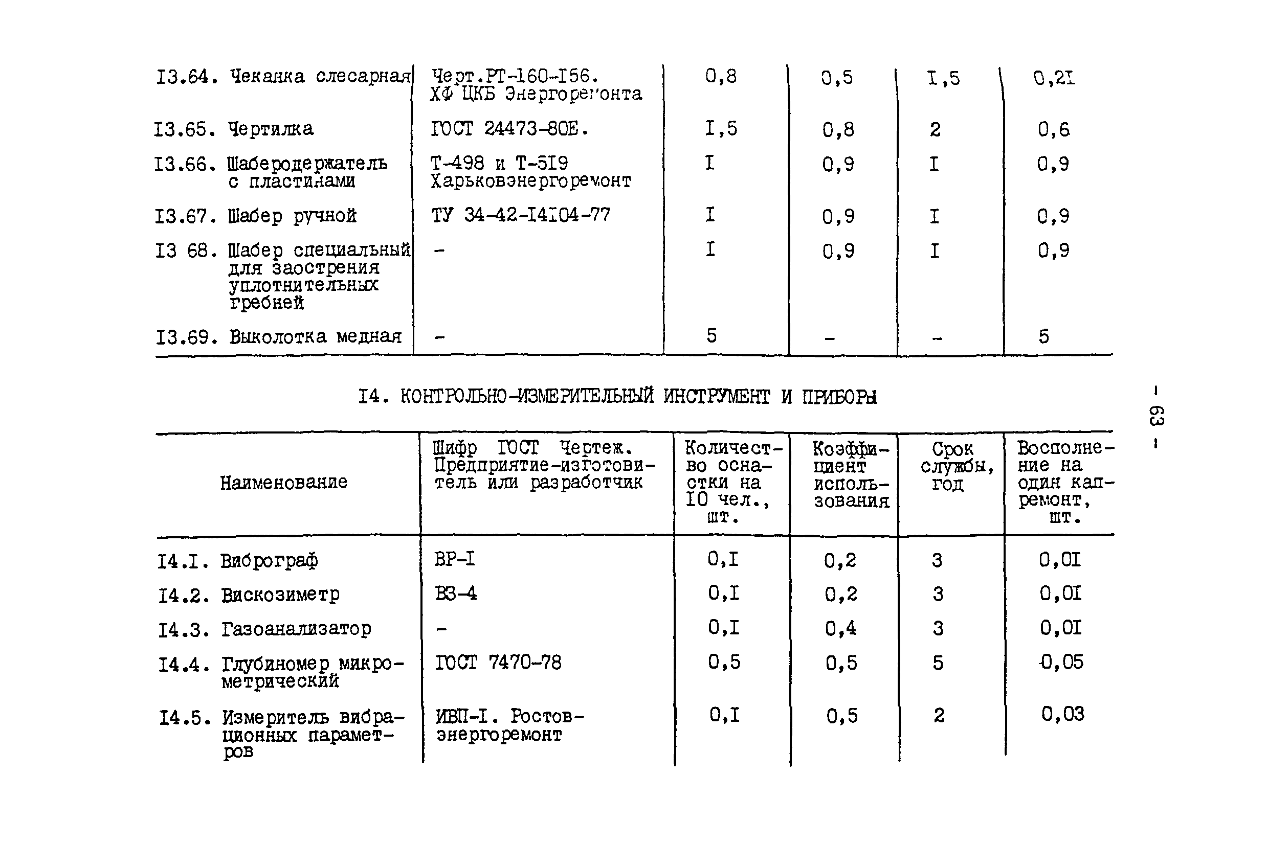 РД 34.10.102-91