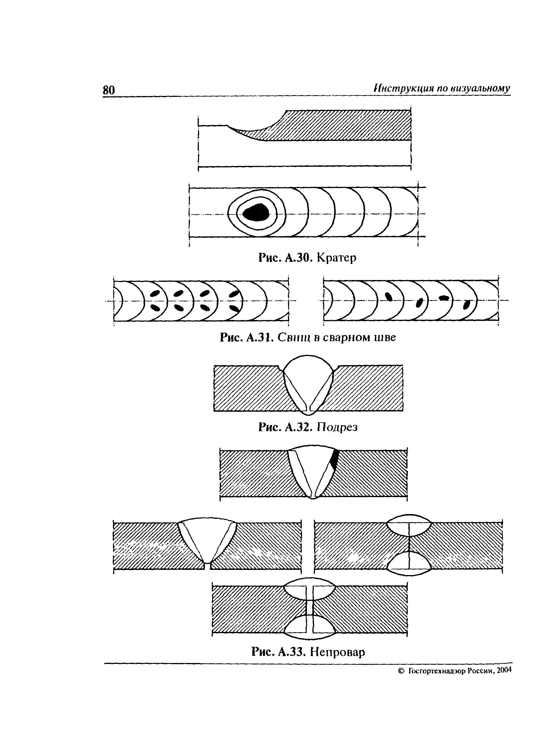 РД 03-606-03