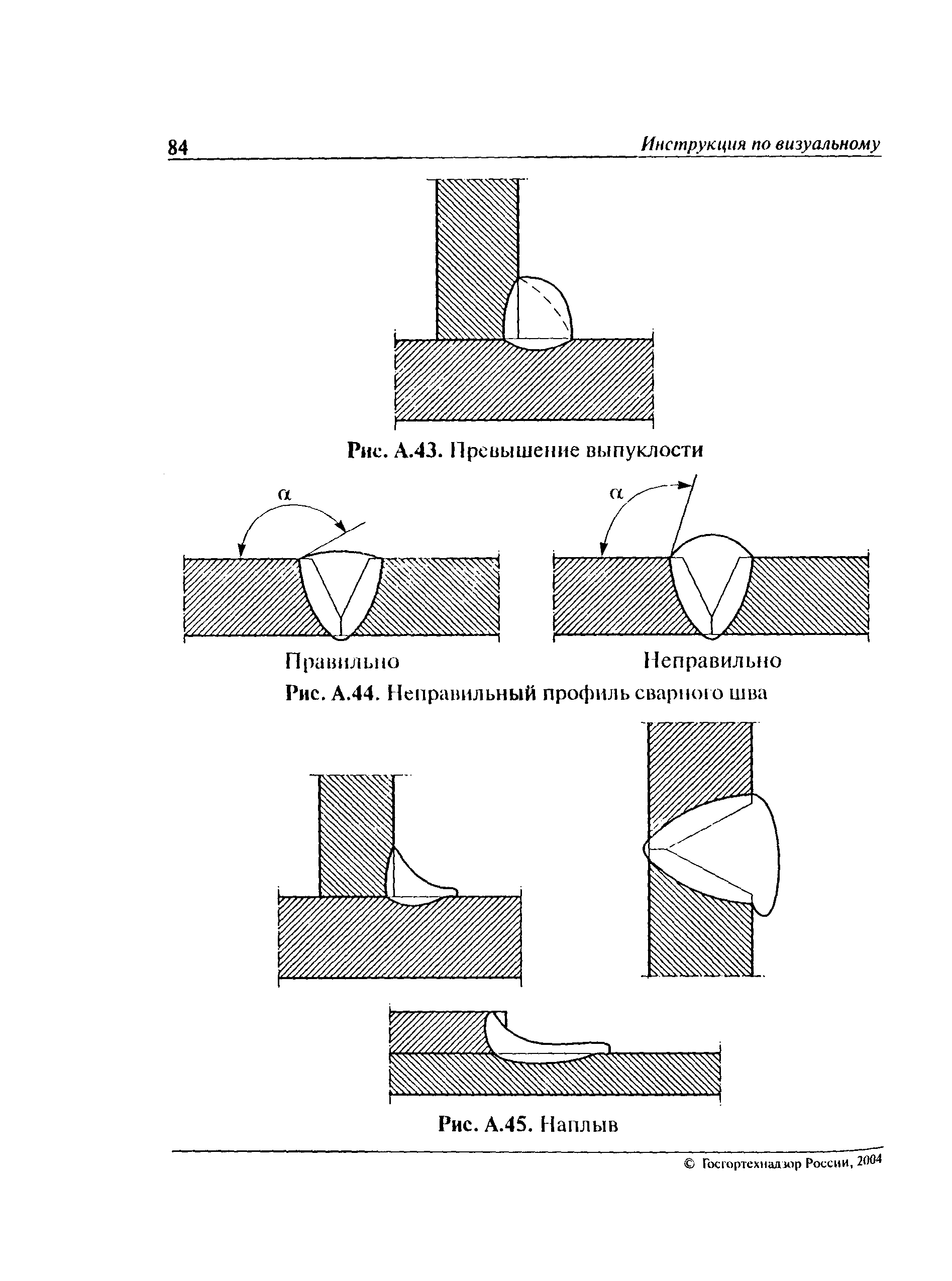 РД 03-606-03