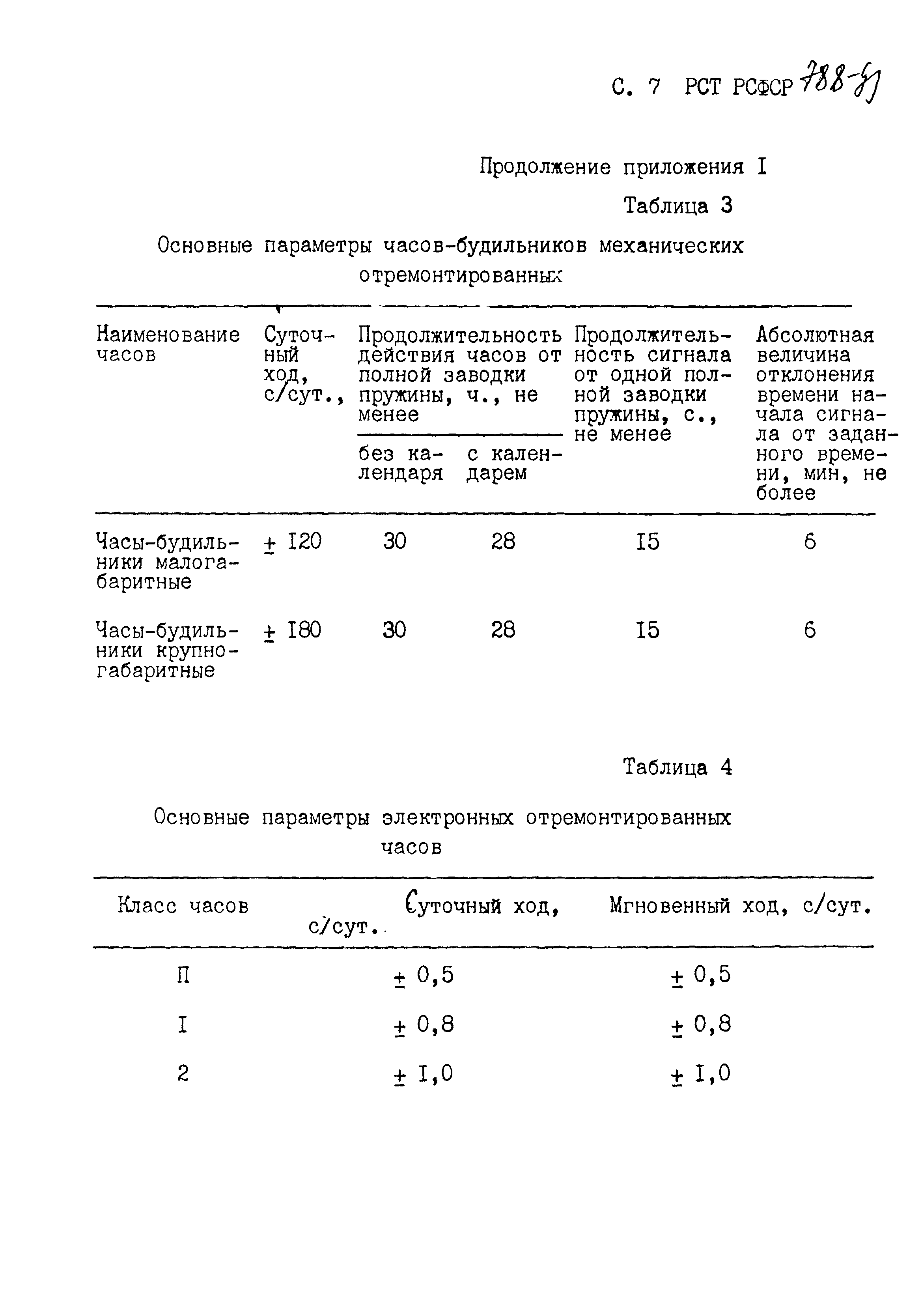 РСТ РСФСР 788-91
