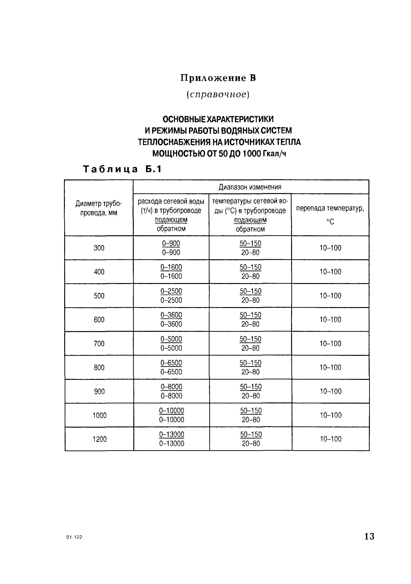 РД 153-34.0-11.352-2001