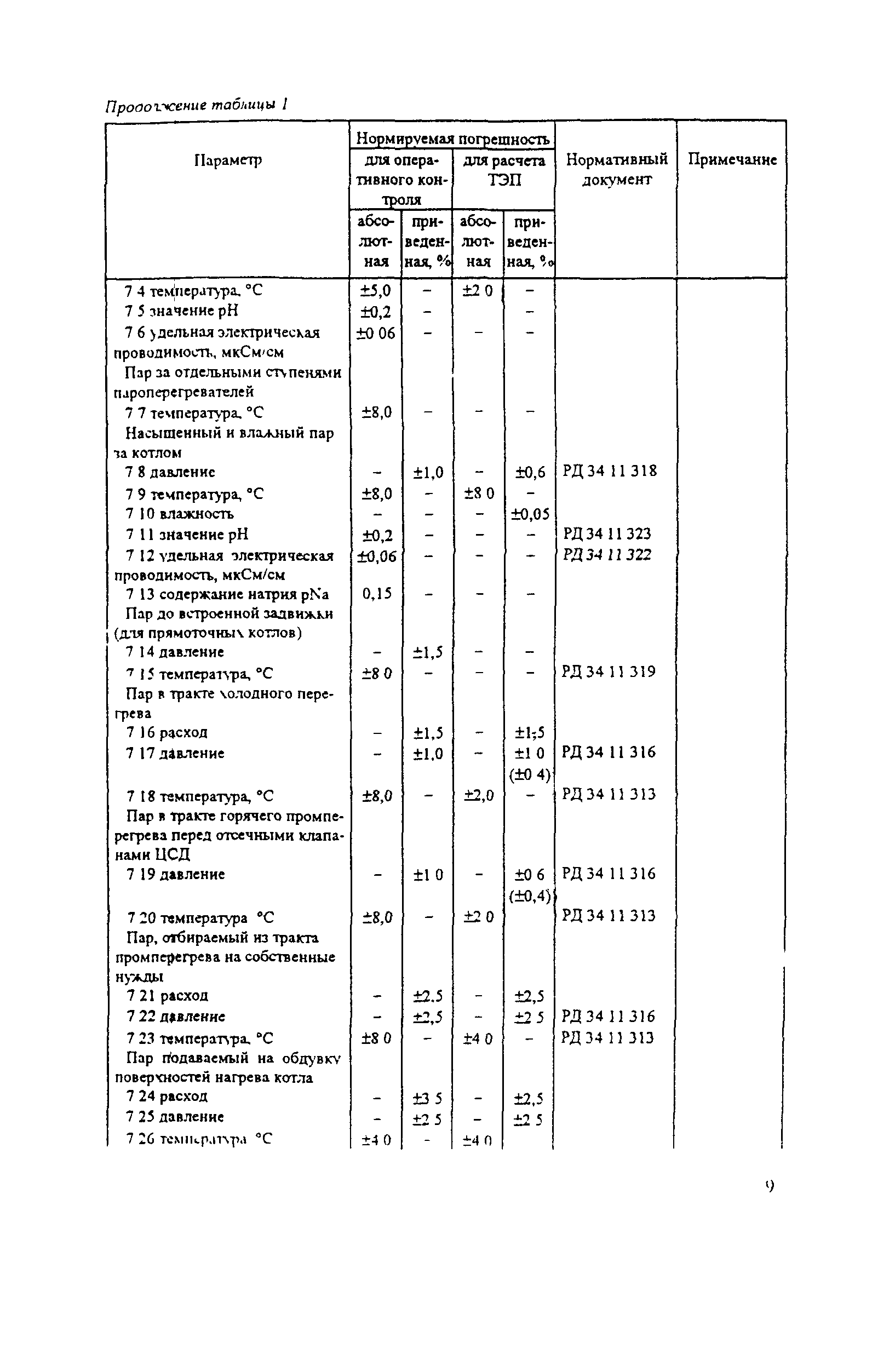 РД 34.11.321-96