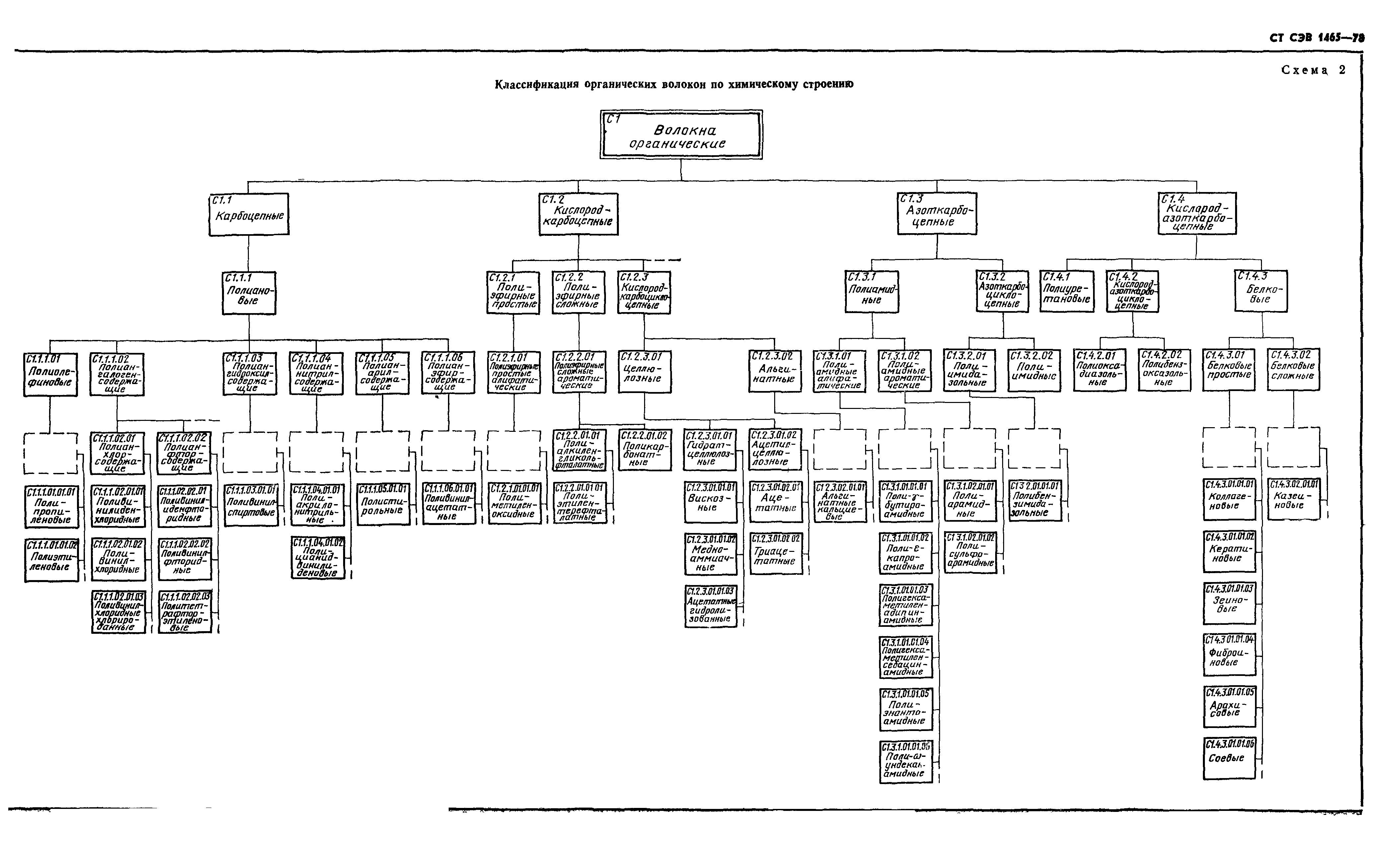 СТ СЭВ 1465-78