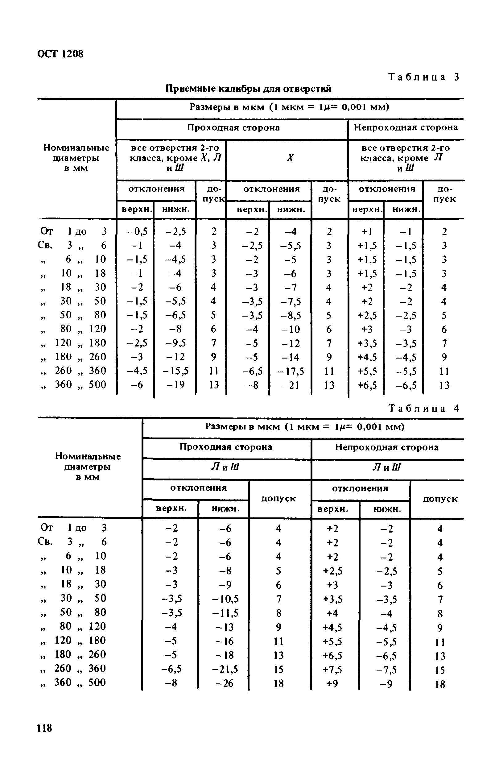 ОСТ 1208*