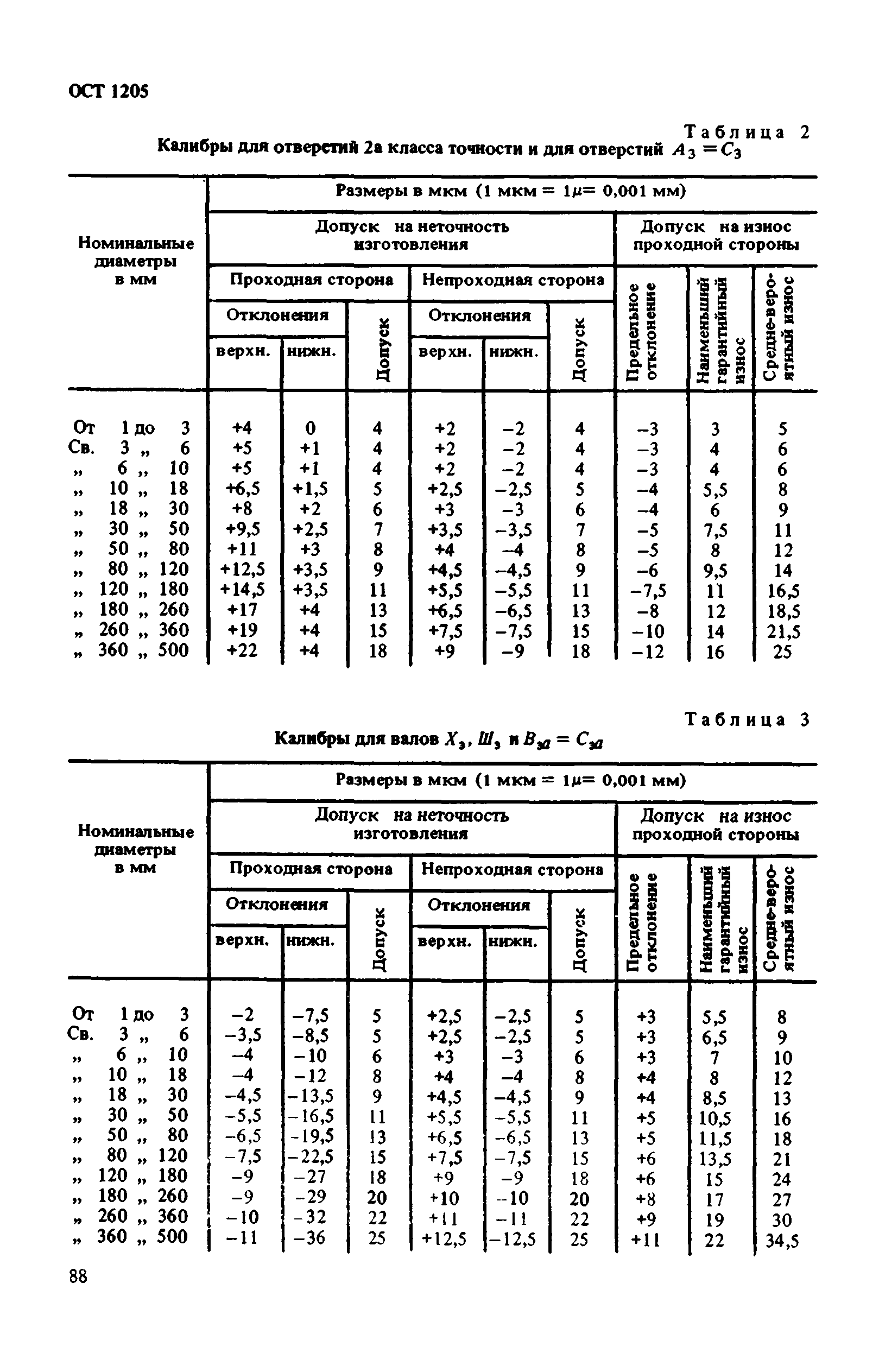 ОСТ 1205*