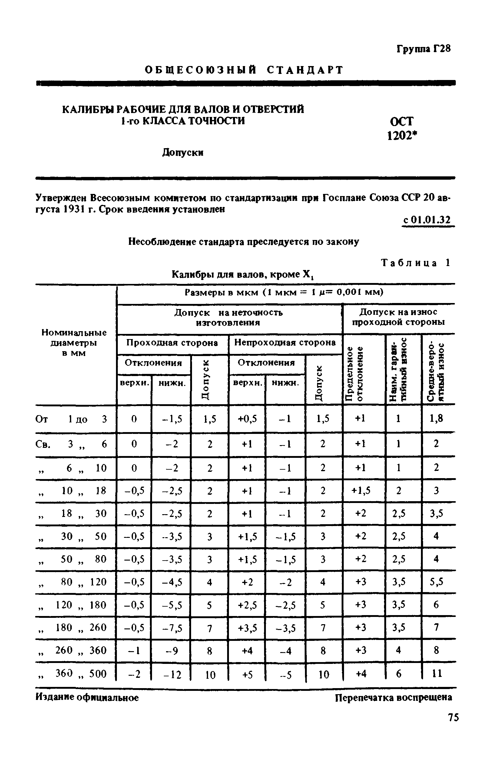 ОСТ 1202*