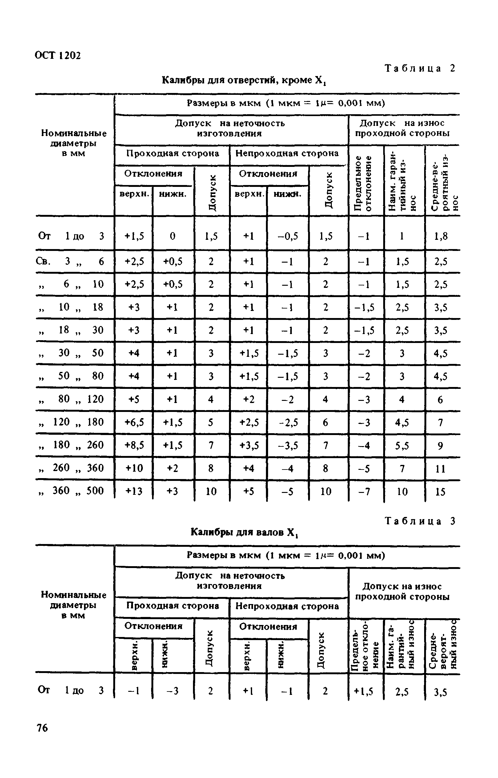 ОСТ 1202*