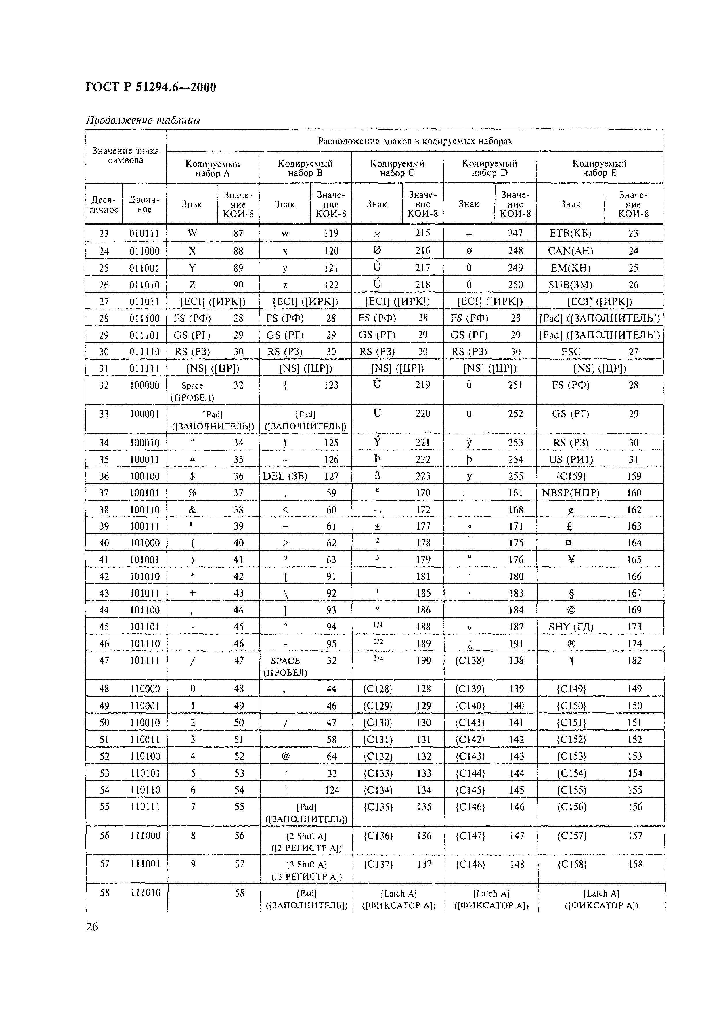 ГОСТ Р 51294.6-2000