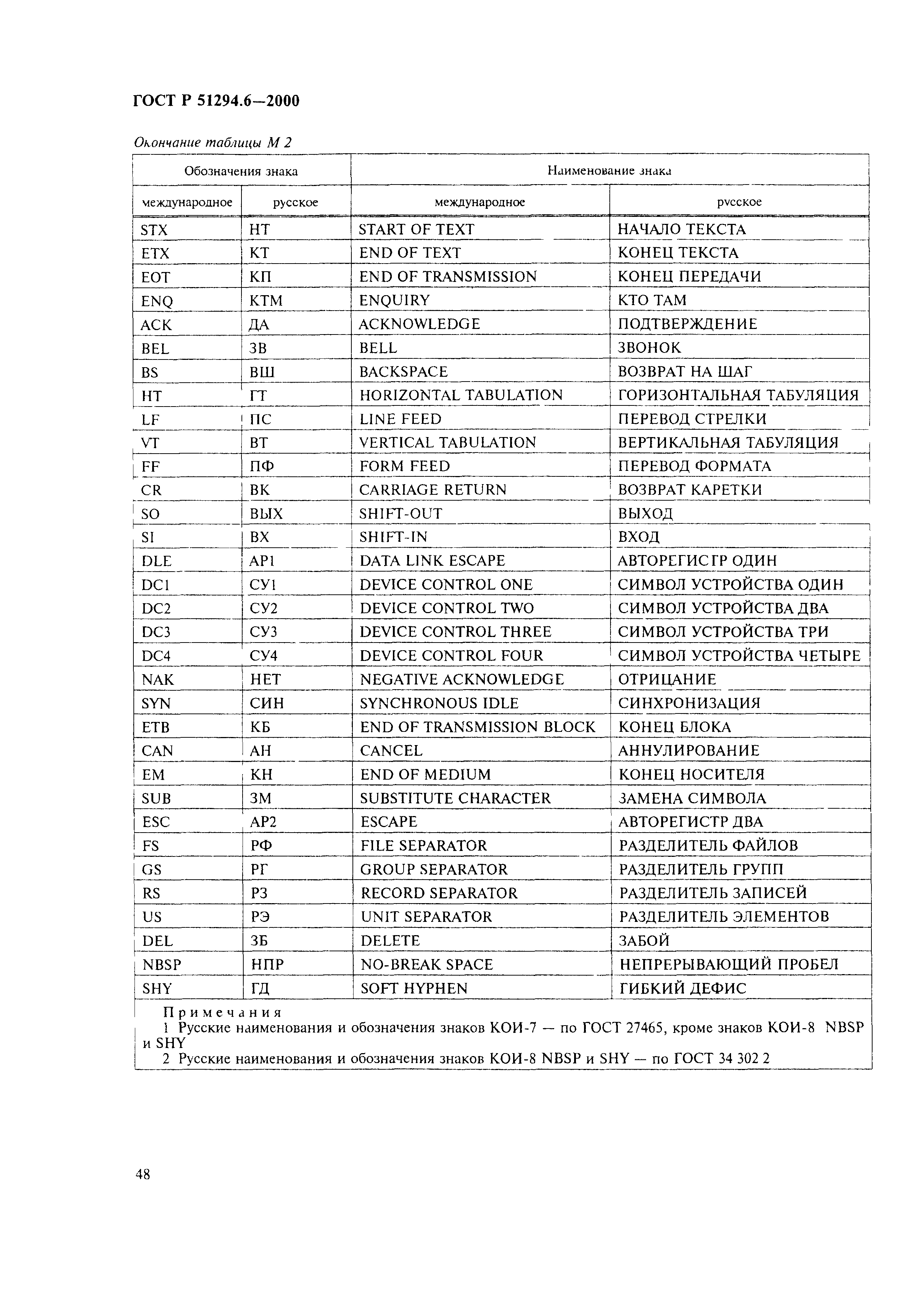 ГОСТ Р 51294.6-2000