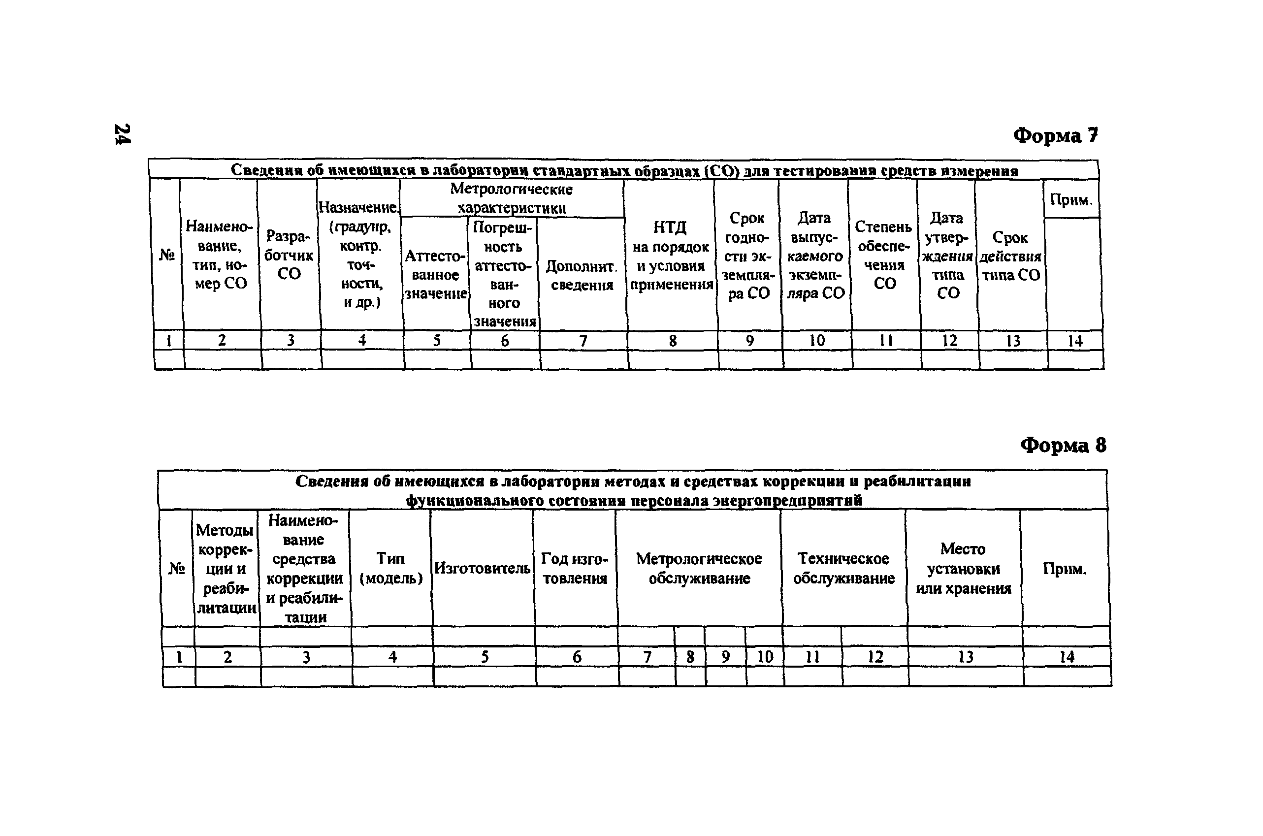 РД 153-34.0-12.106-2001