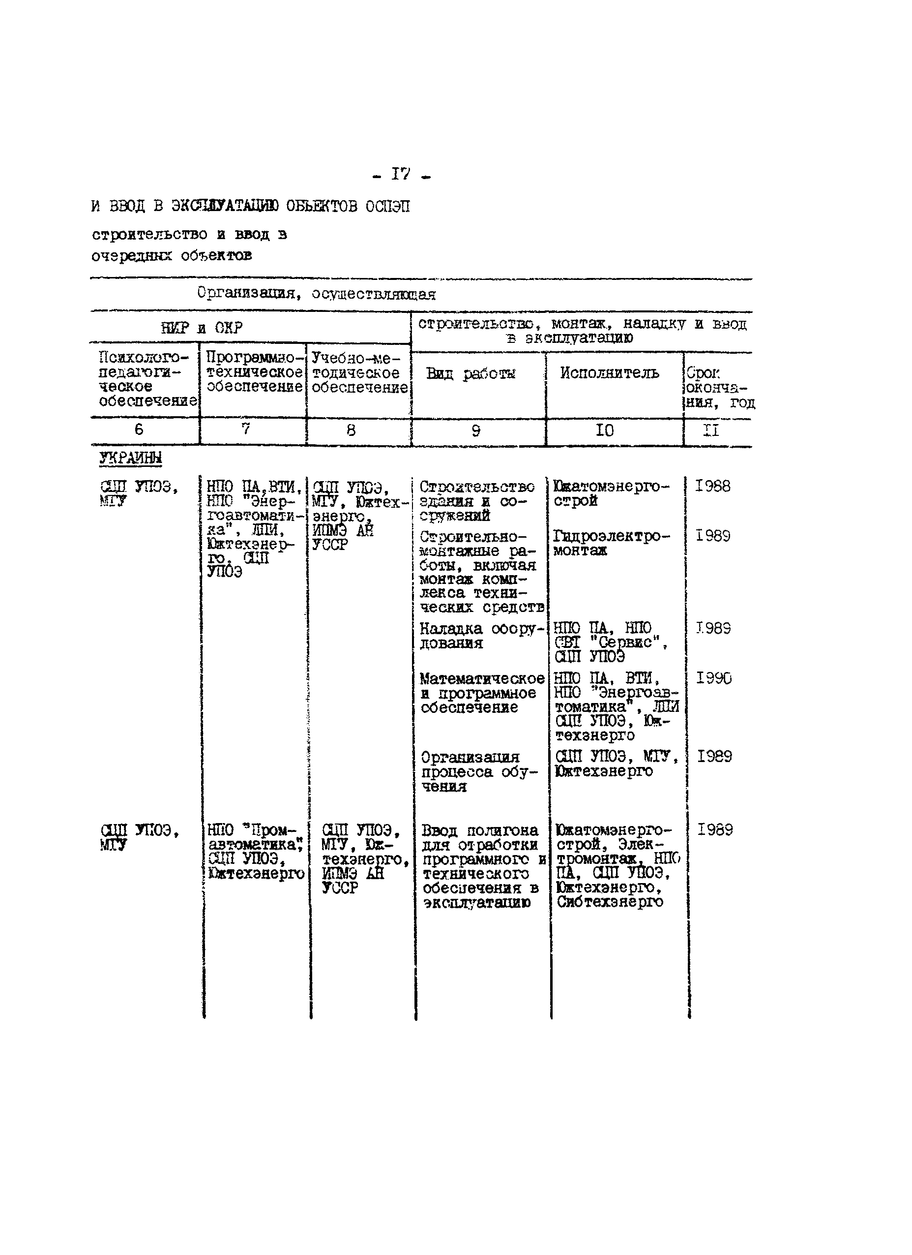 РД 34.12.304-88