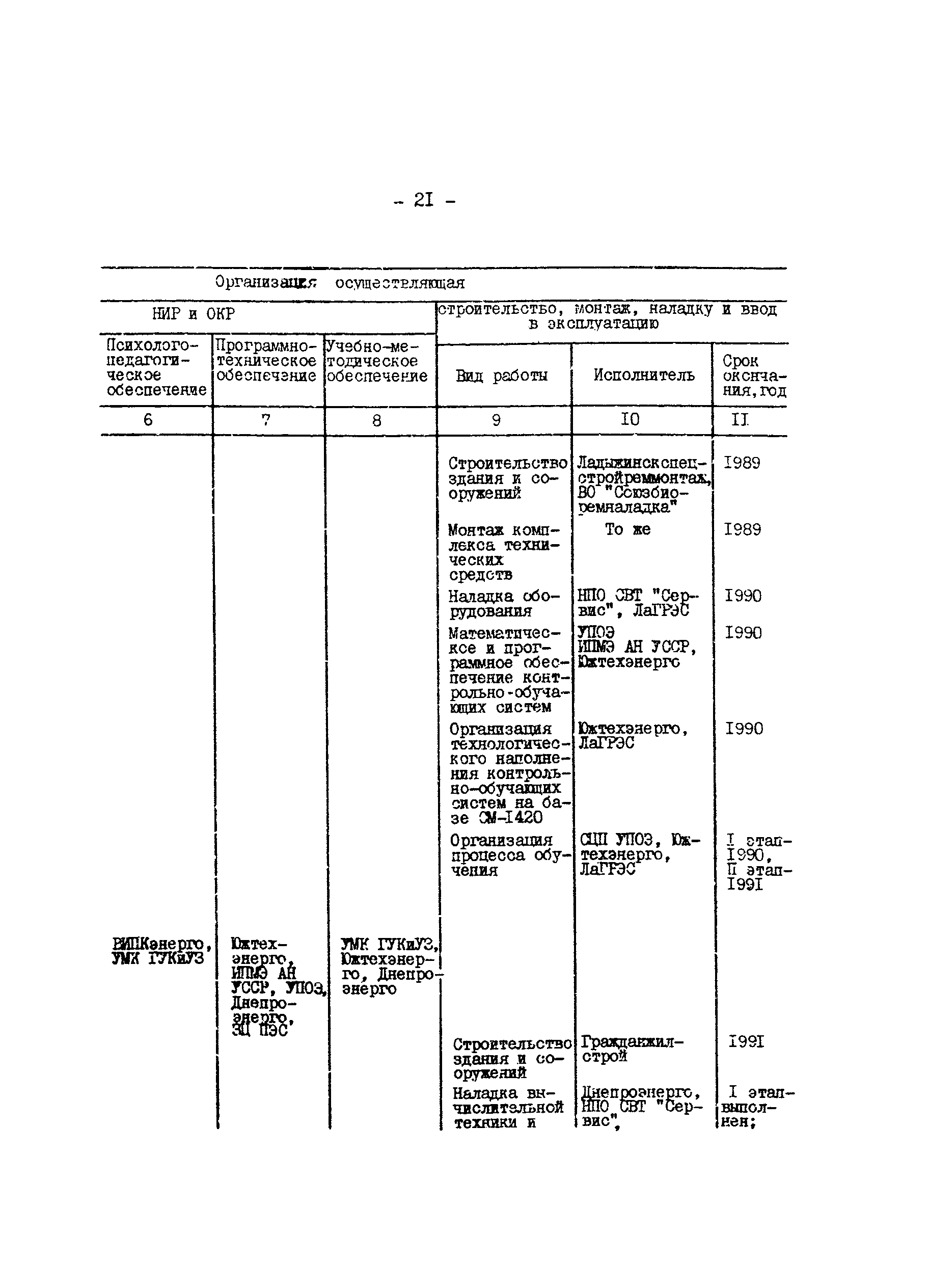 РД 34.12.304-88