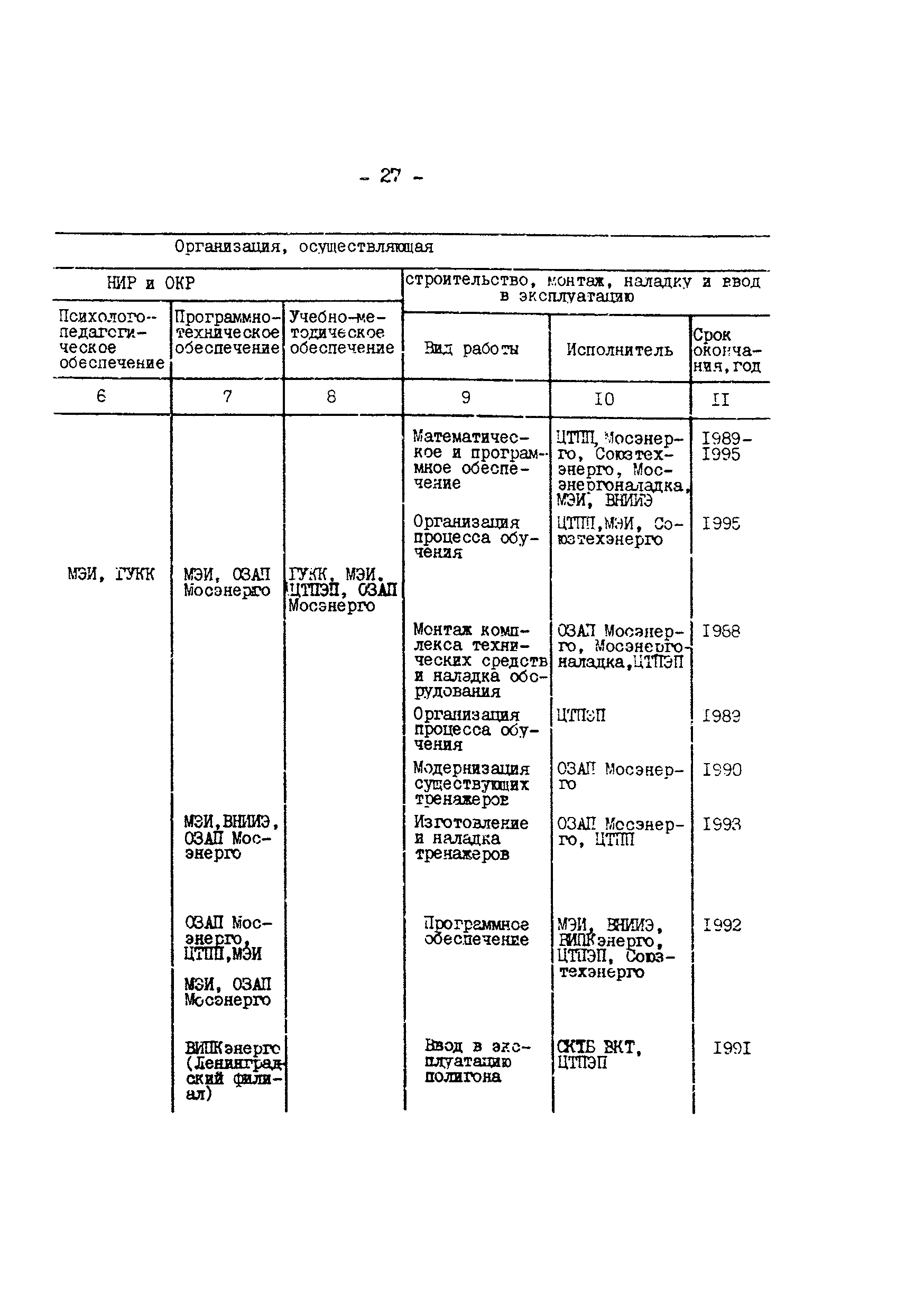 РД 34.12.304-88