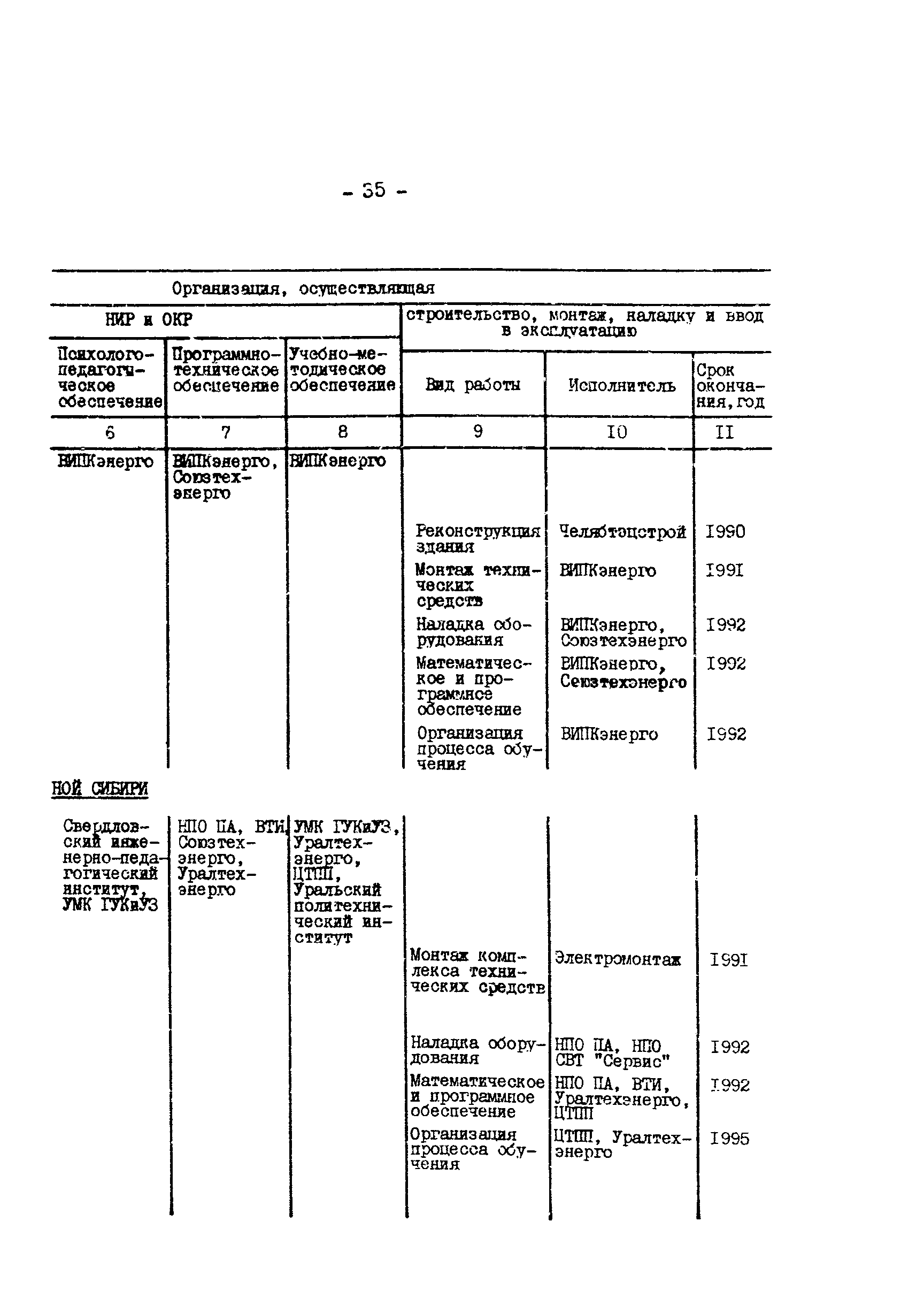 РД 34.12.304-88