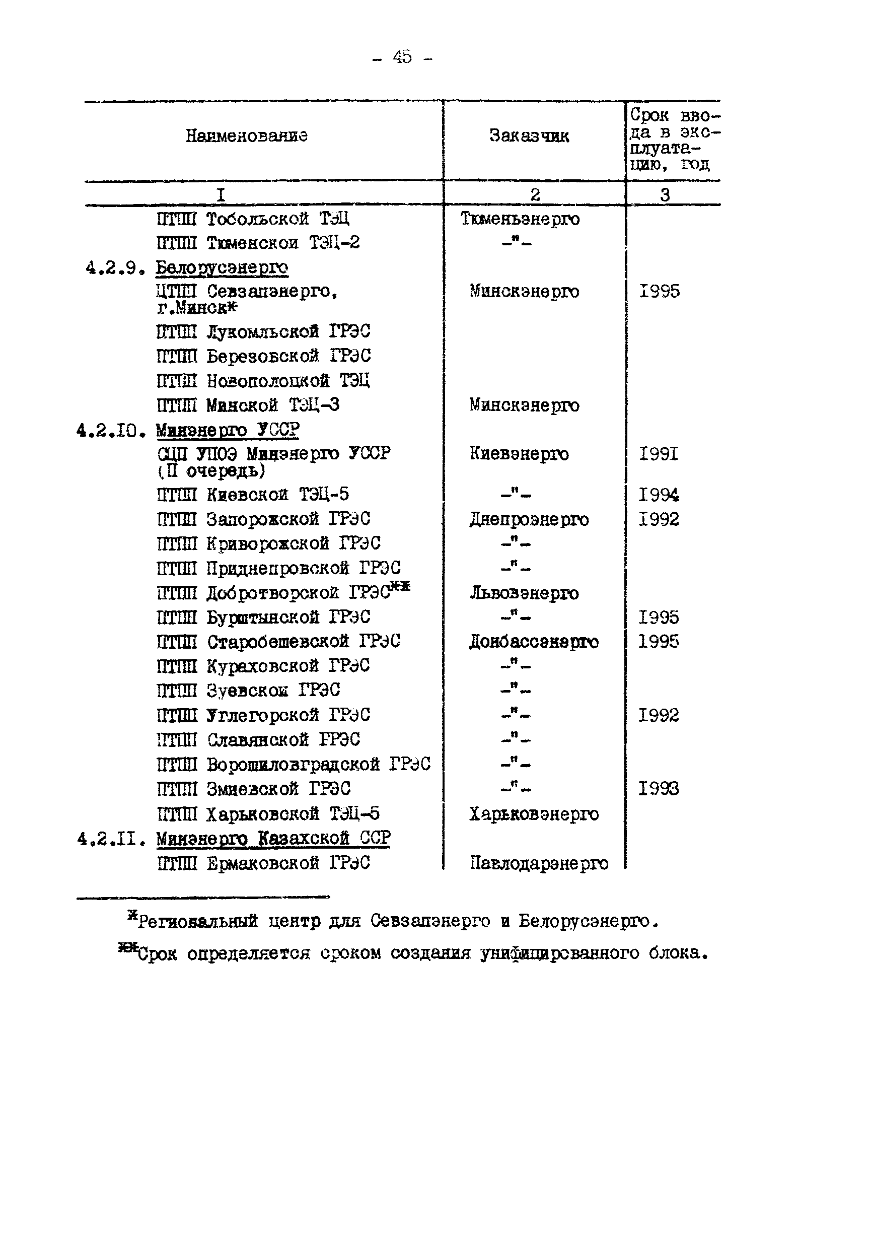 РД 34.12.304-88