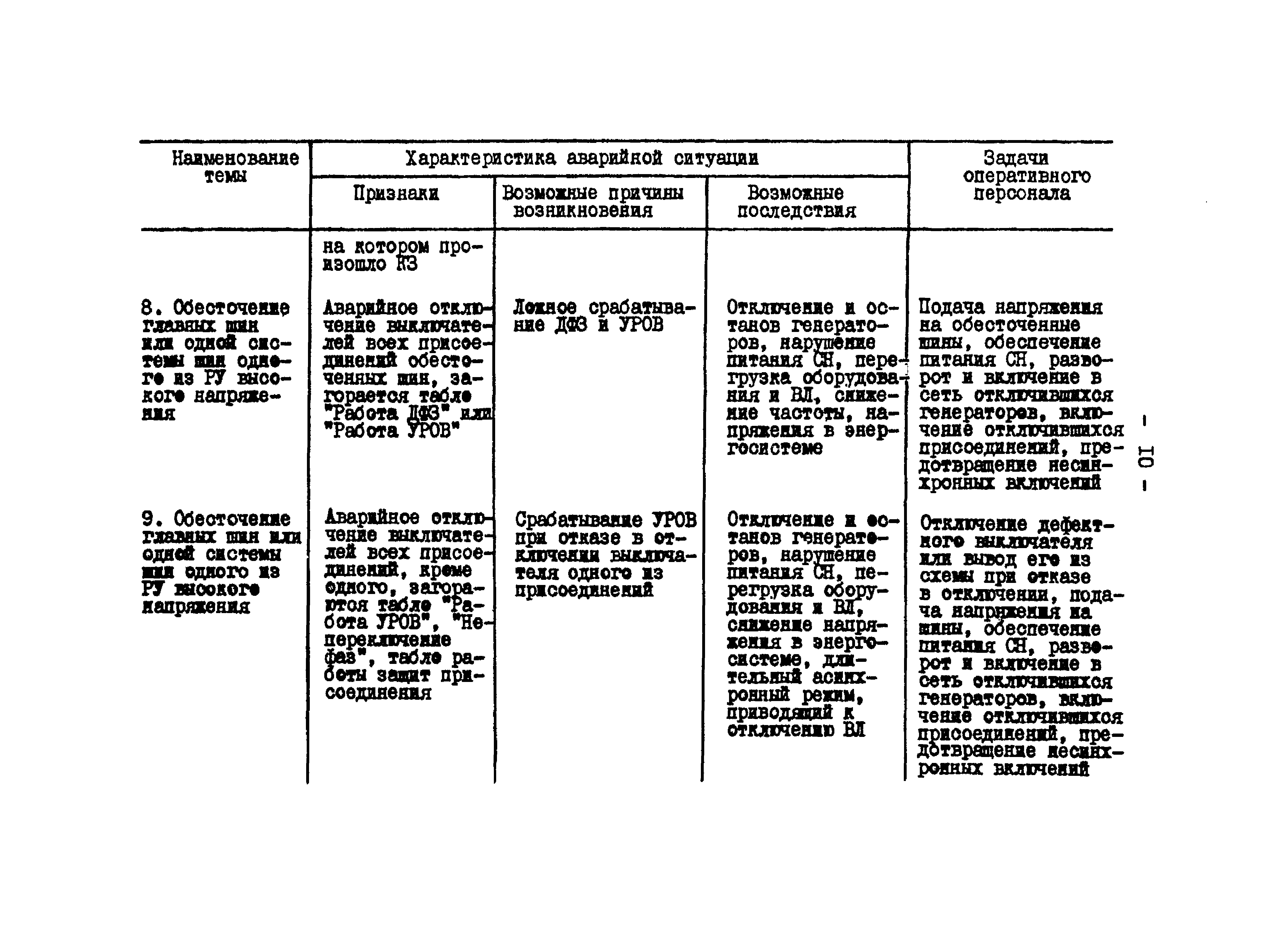 РД 34.12.203