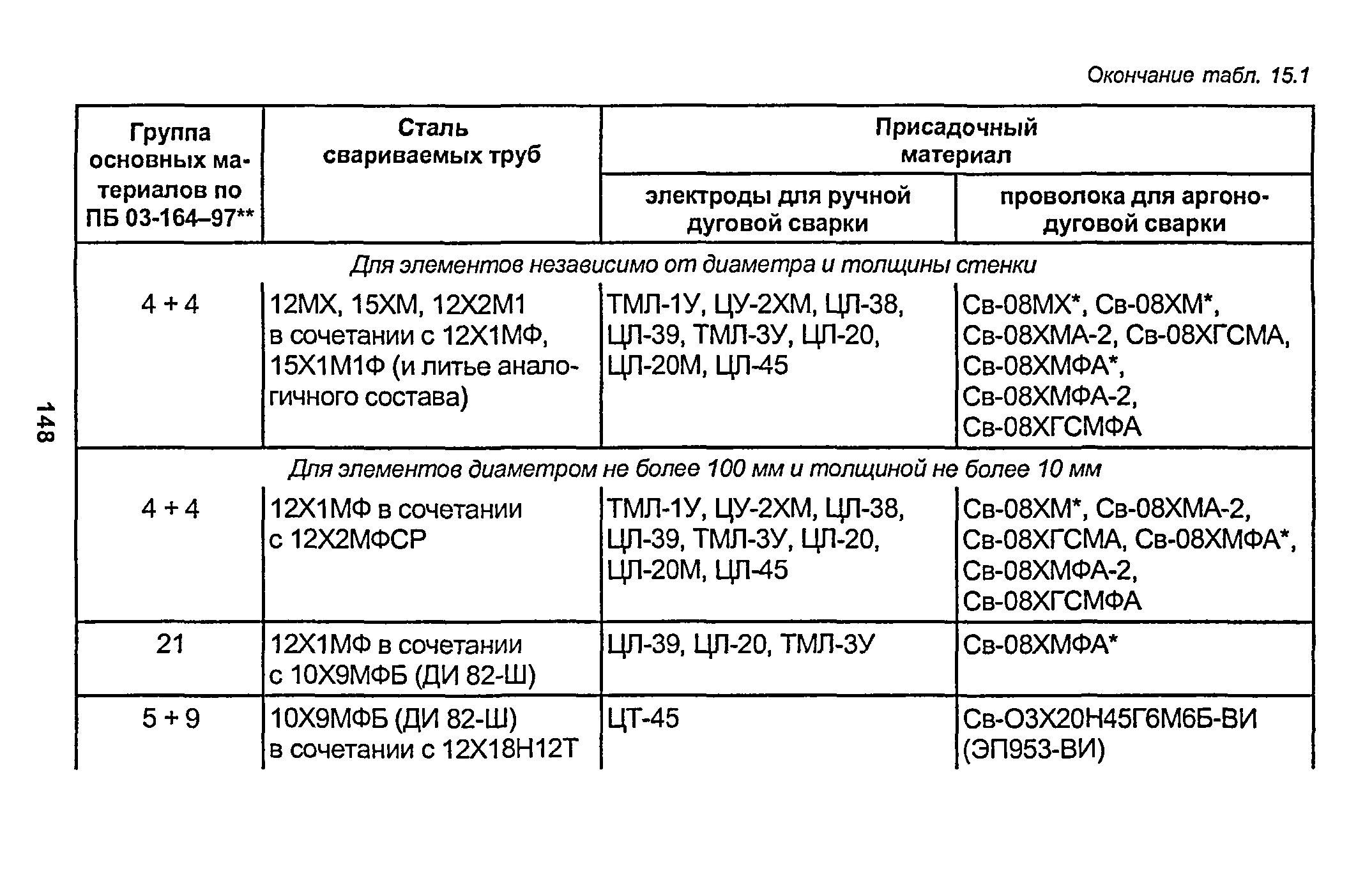 РД 153-34.1-003-01