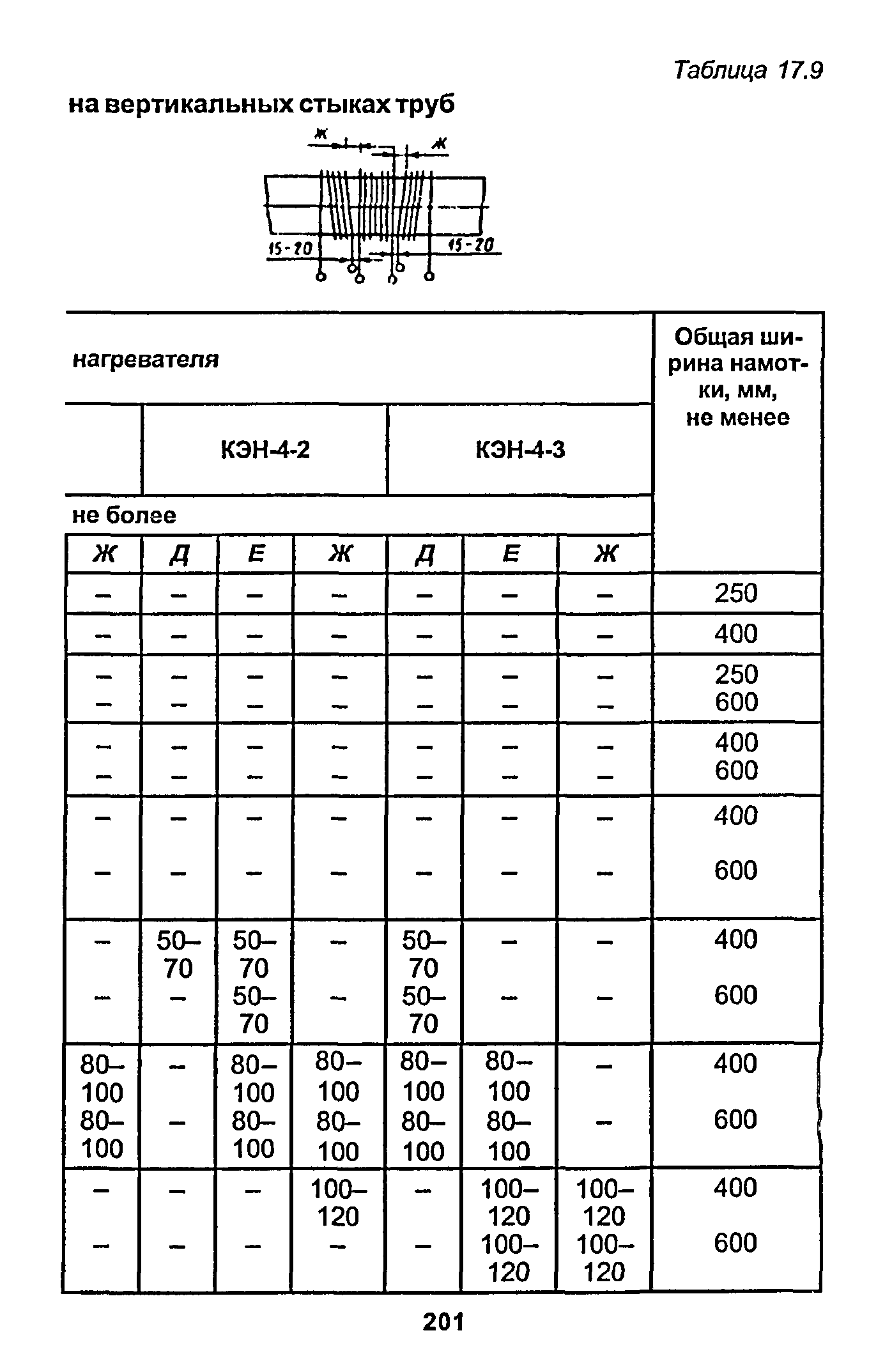 РД 153-34.1-003-01