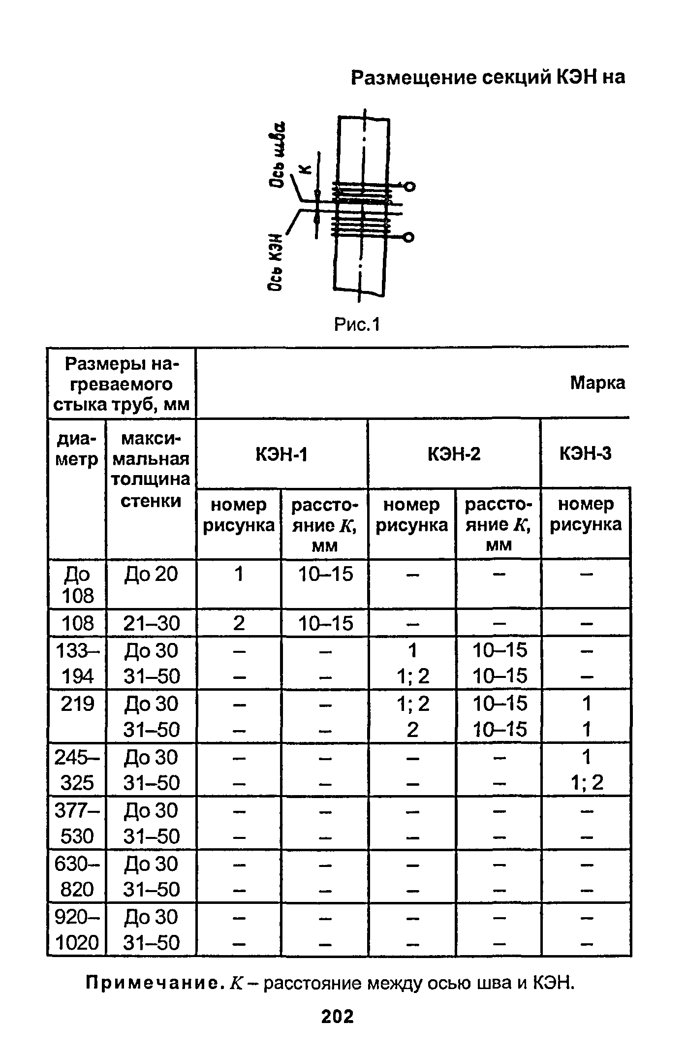 РД 153-34.1-003-01