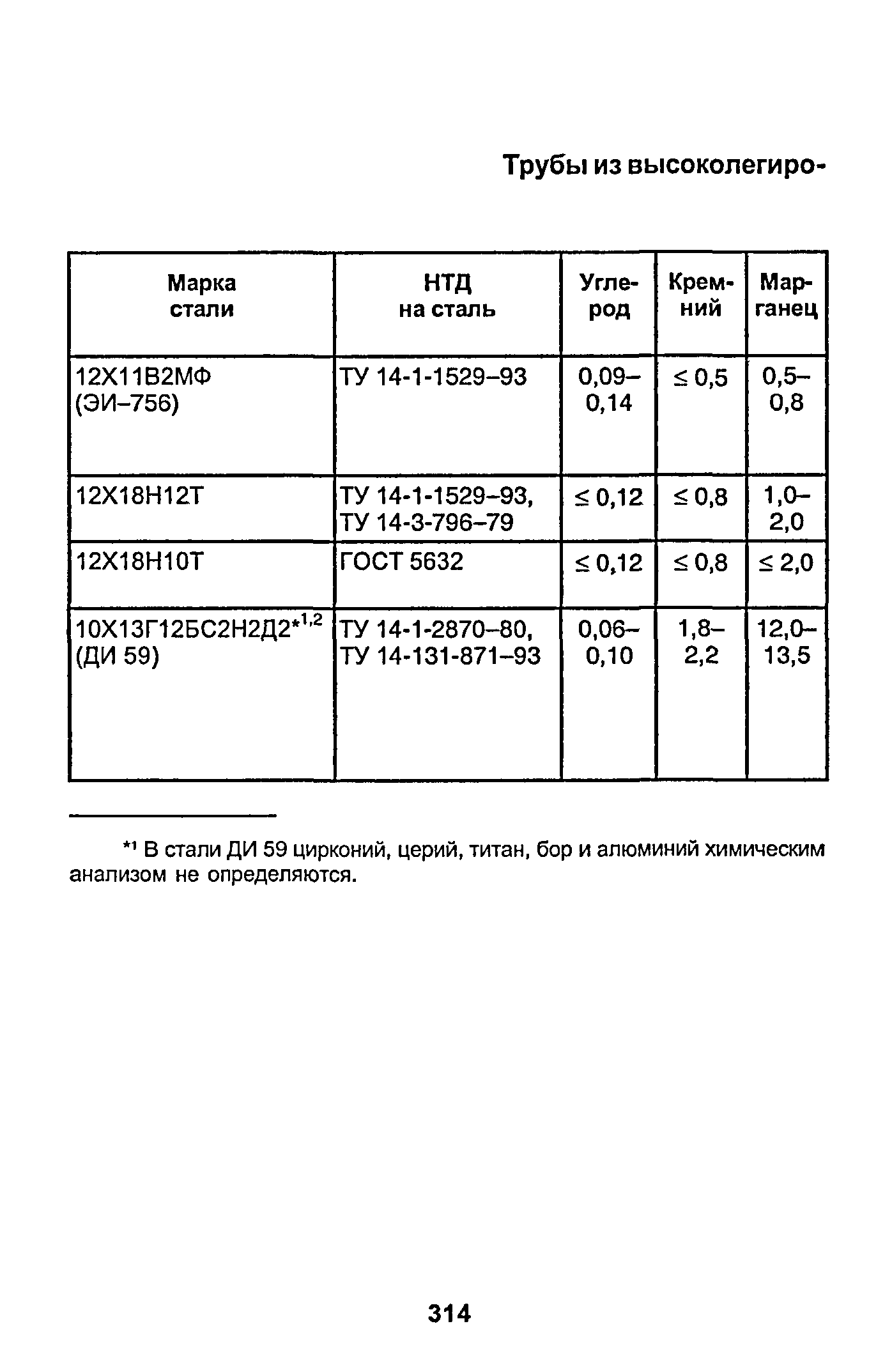 РД 153-34.1-003-01